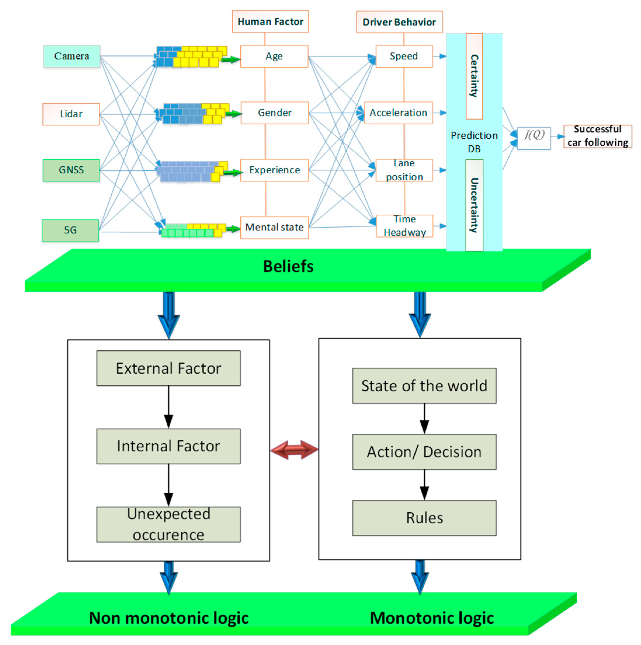 Preprints 85756 g003