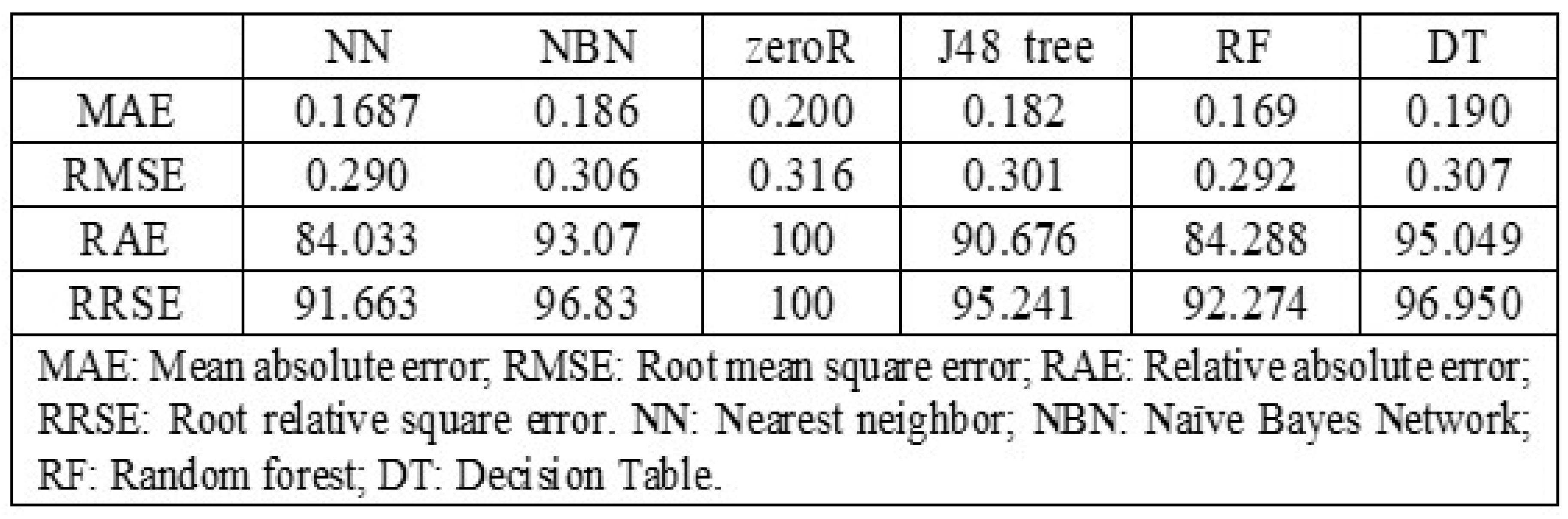 Preprints 85756 i003