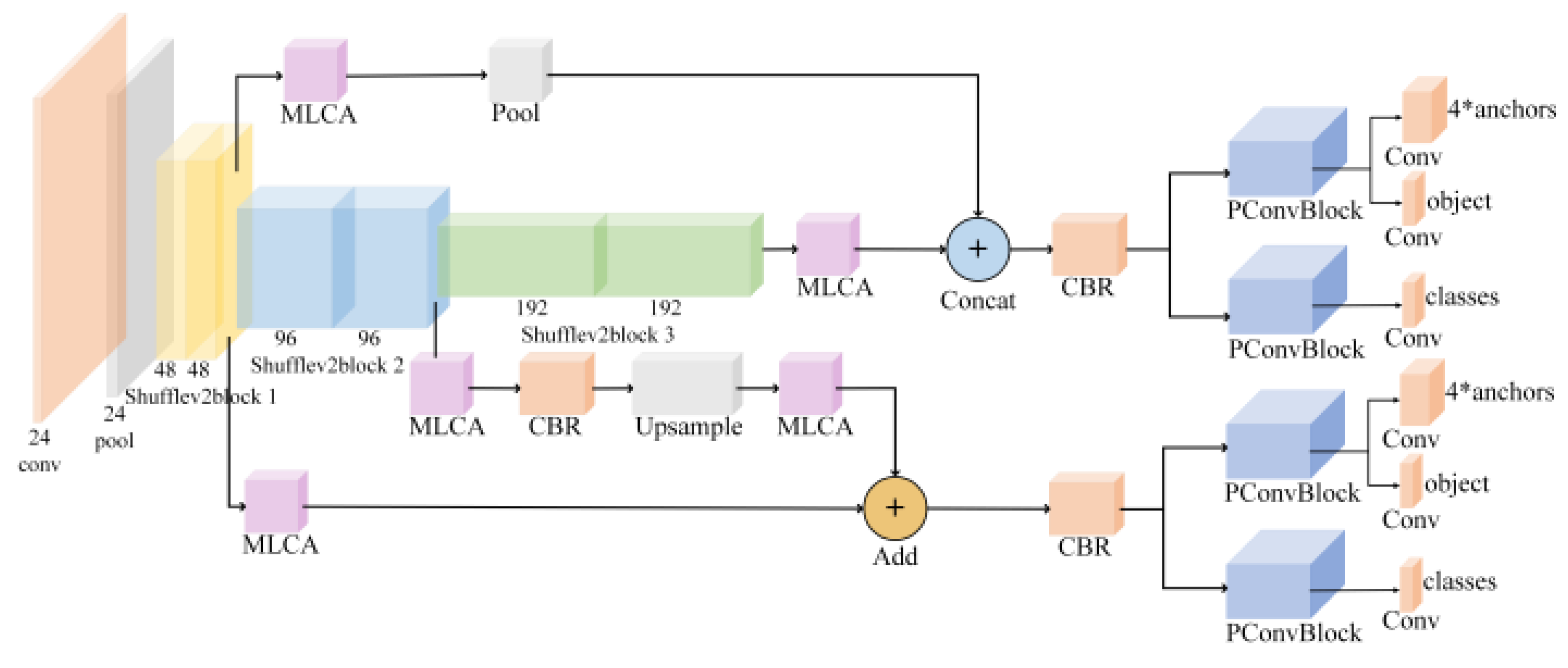 Preprints 107944 g003