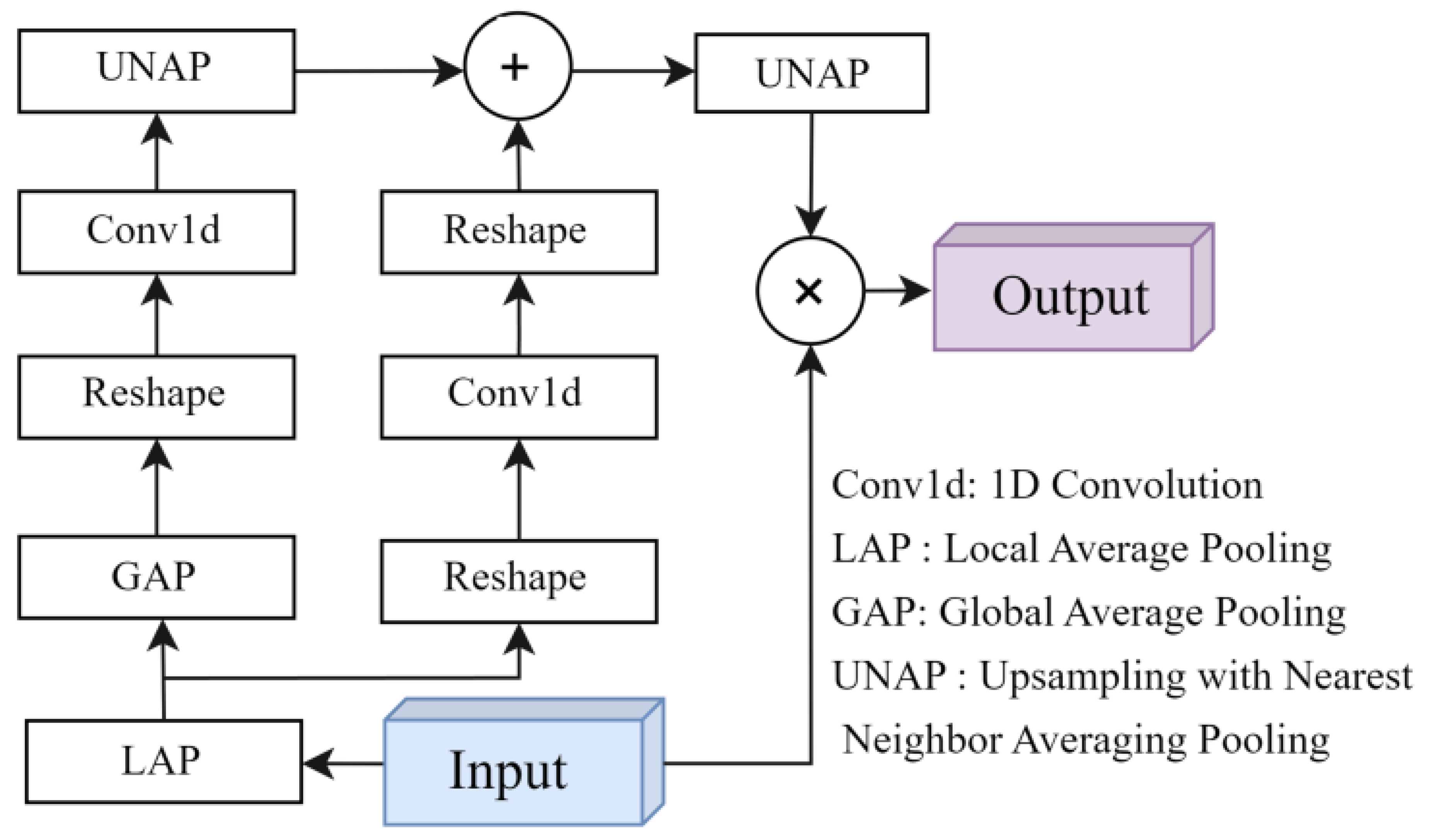 Preprints 107944 g005