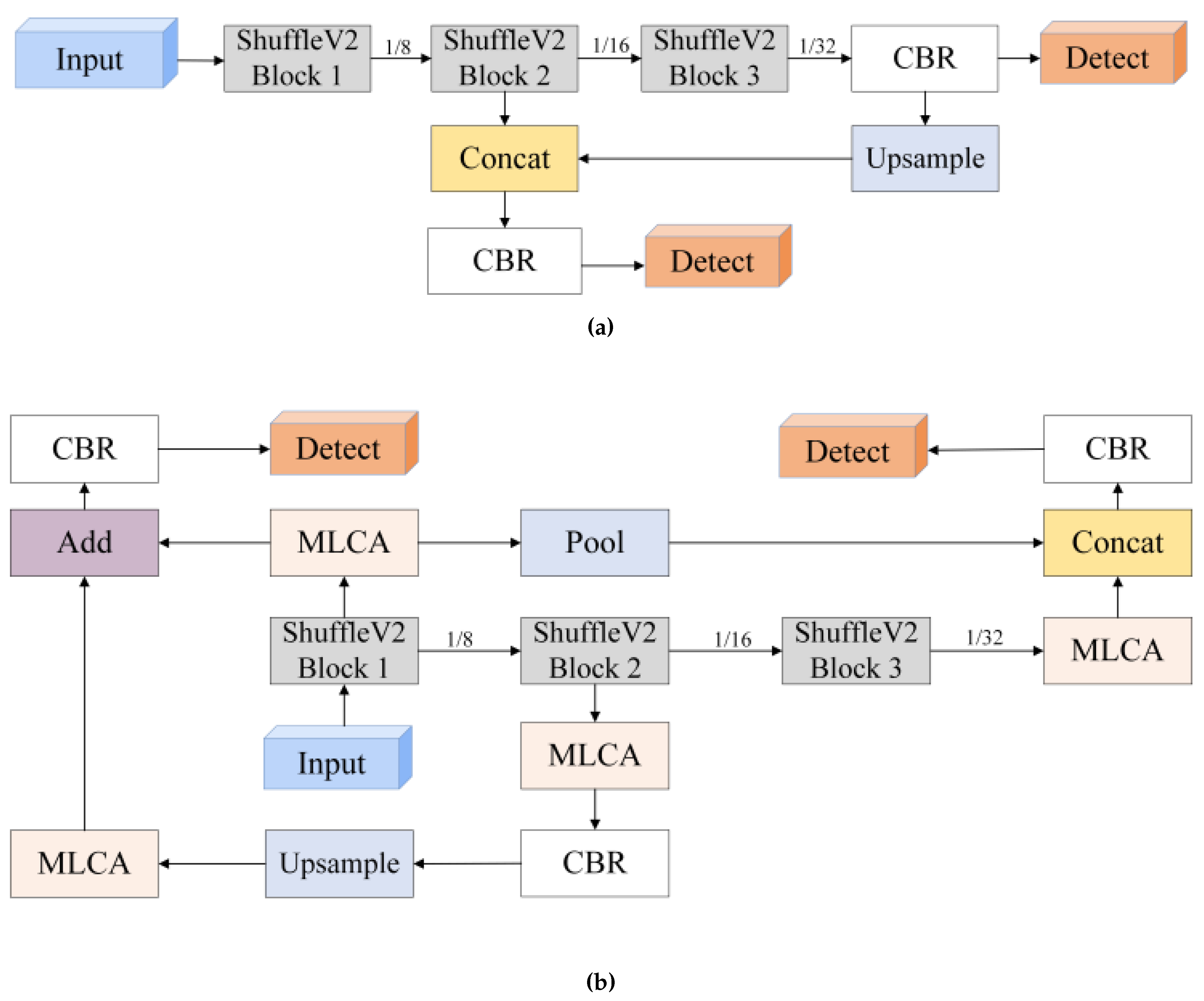 Preprints 107944 g006