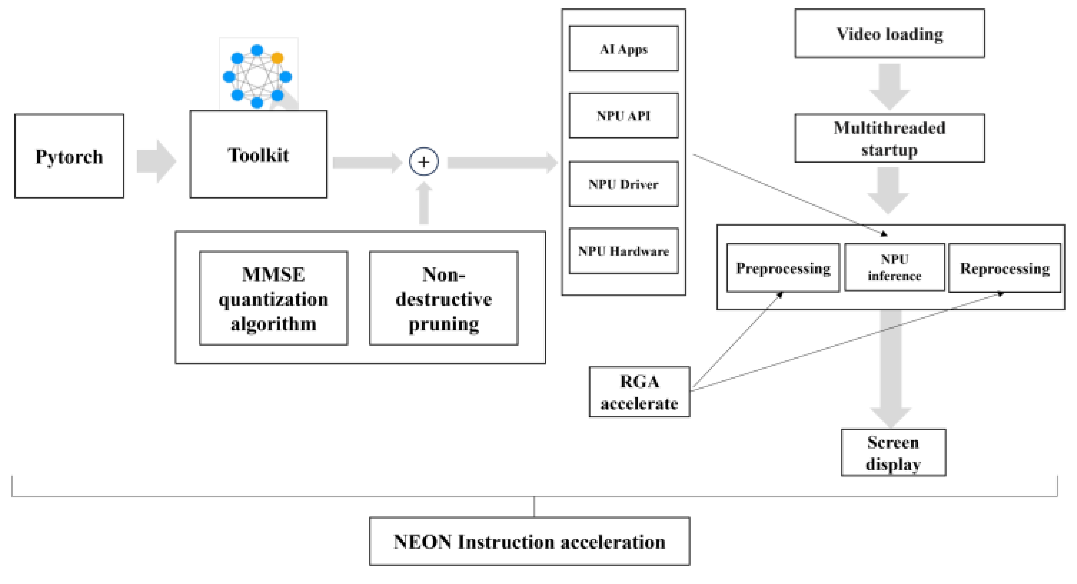 Preprints 107944 g008