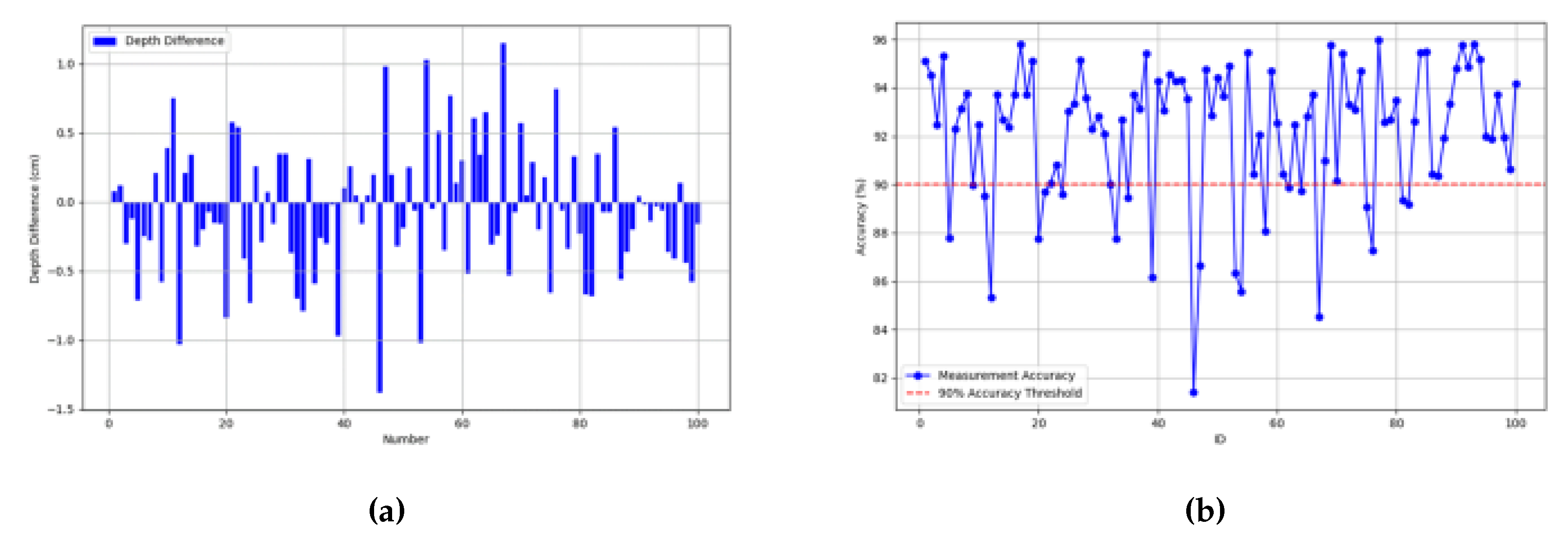 Preprints 107944 g011