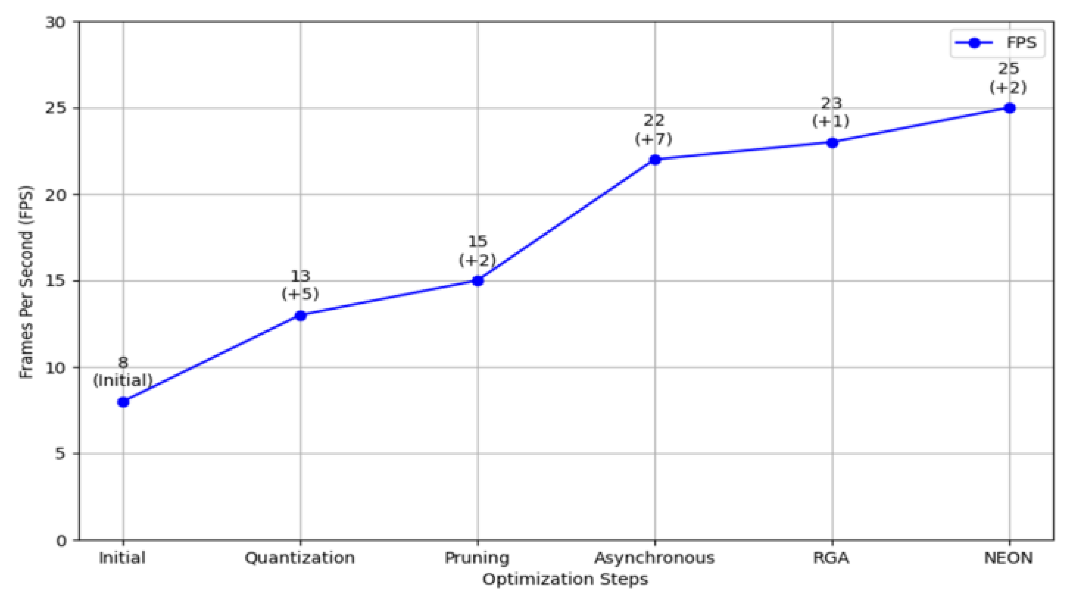 Preprints 107944 g013