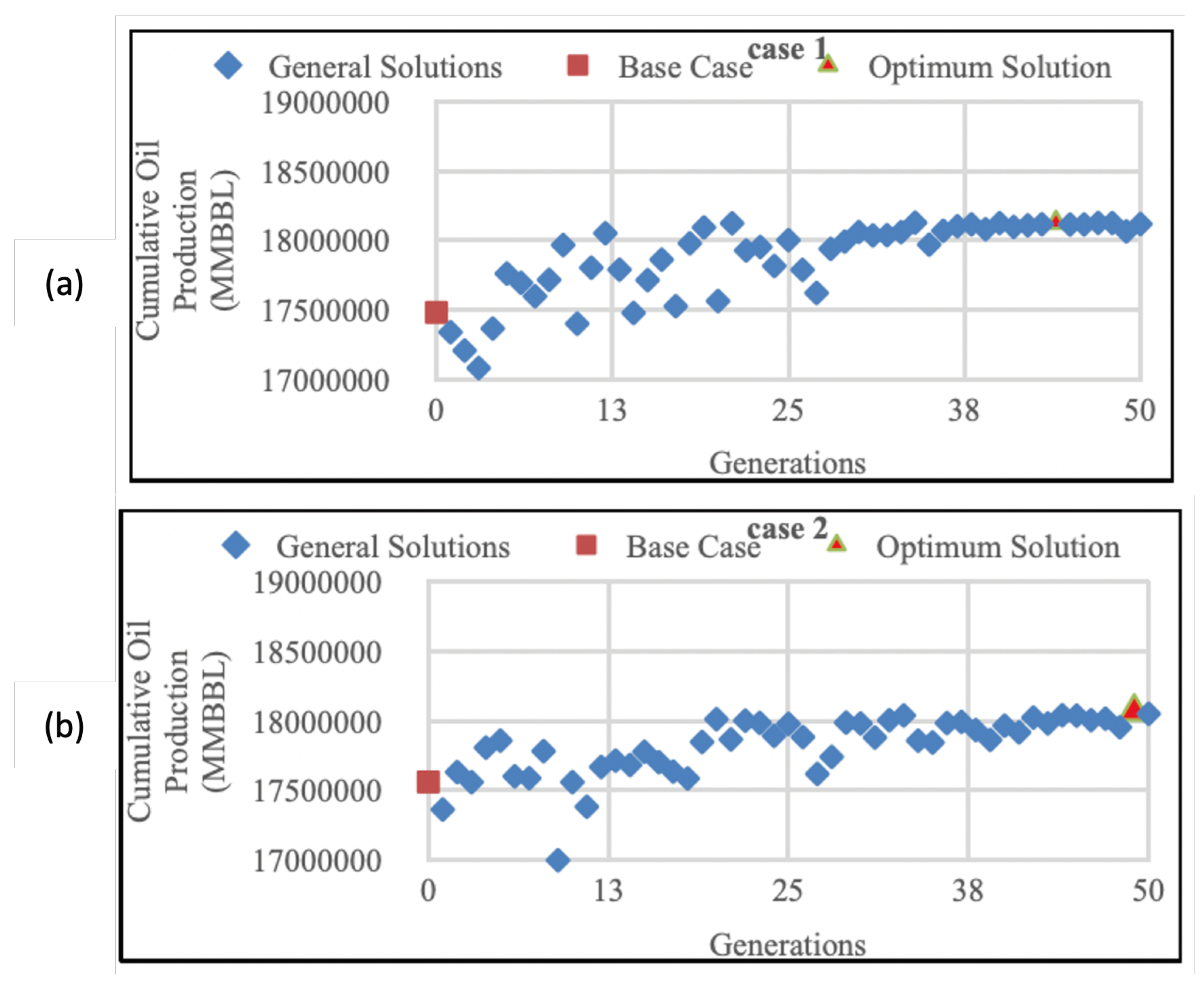 Preprints 100127 g002