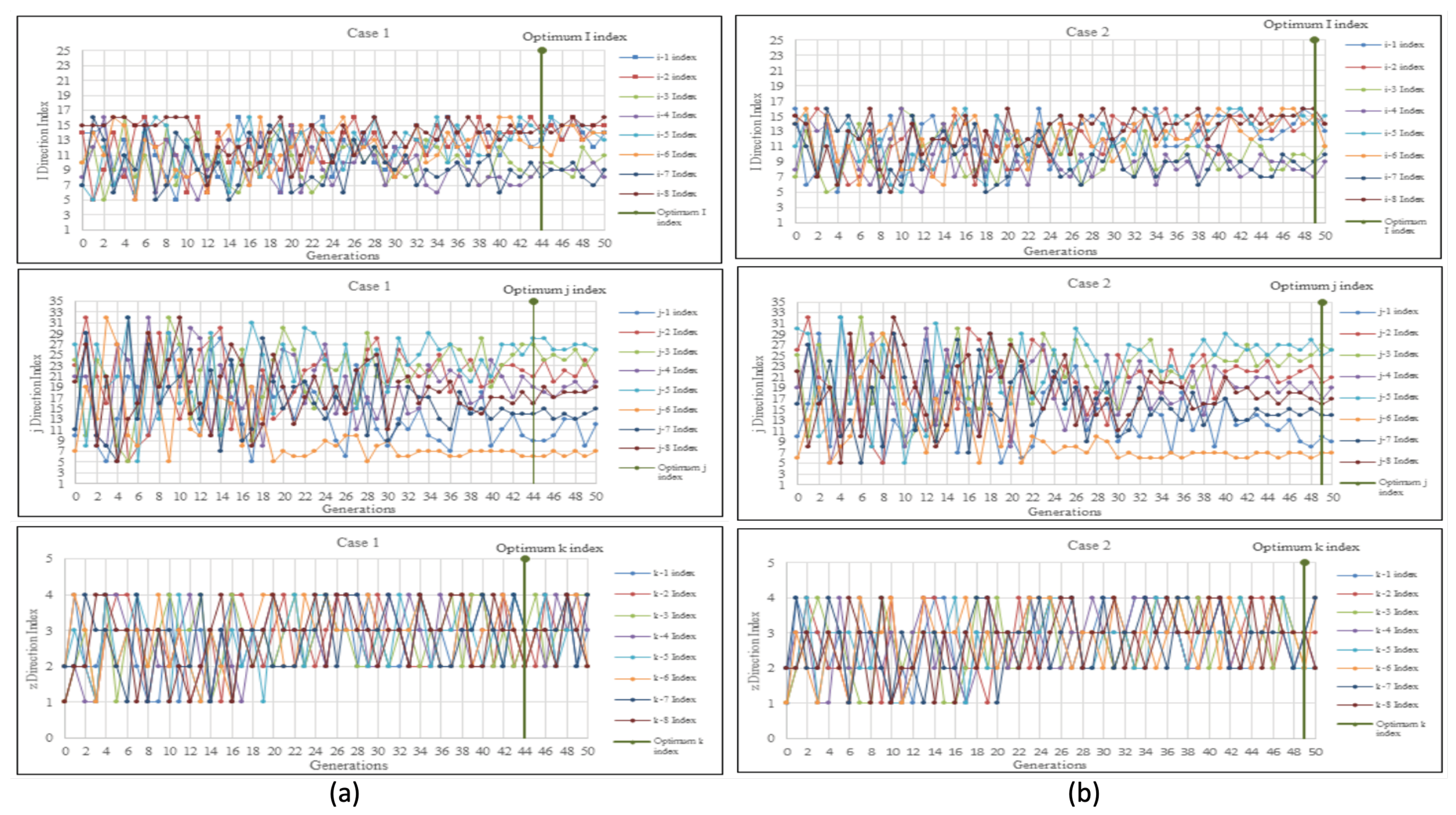 Preprints 100127 g003