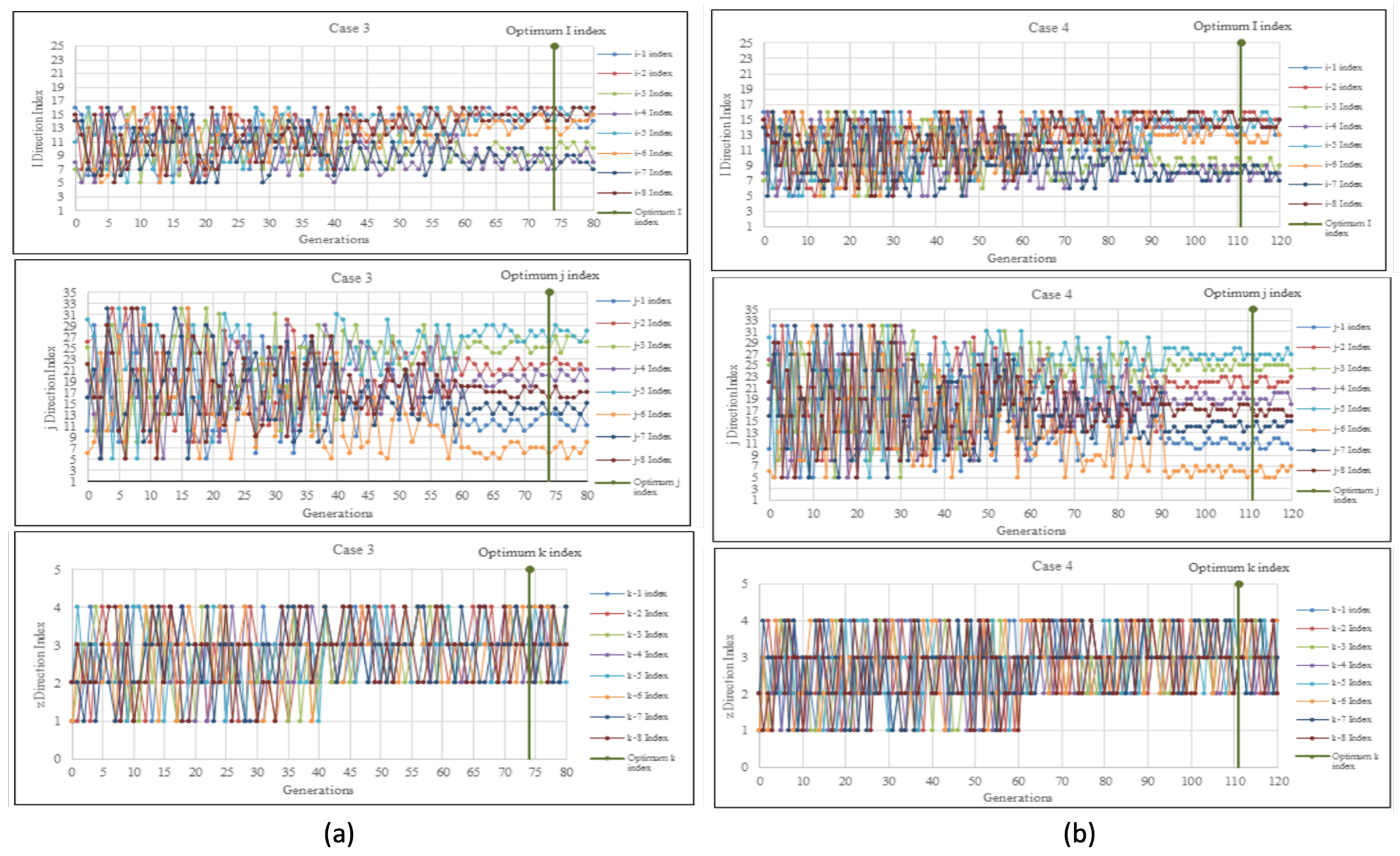 Preprints 100127 g005