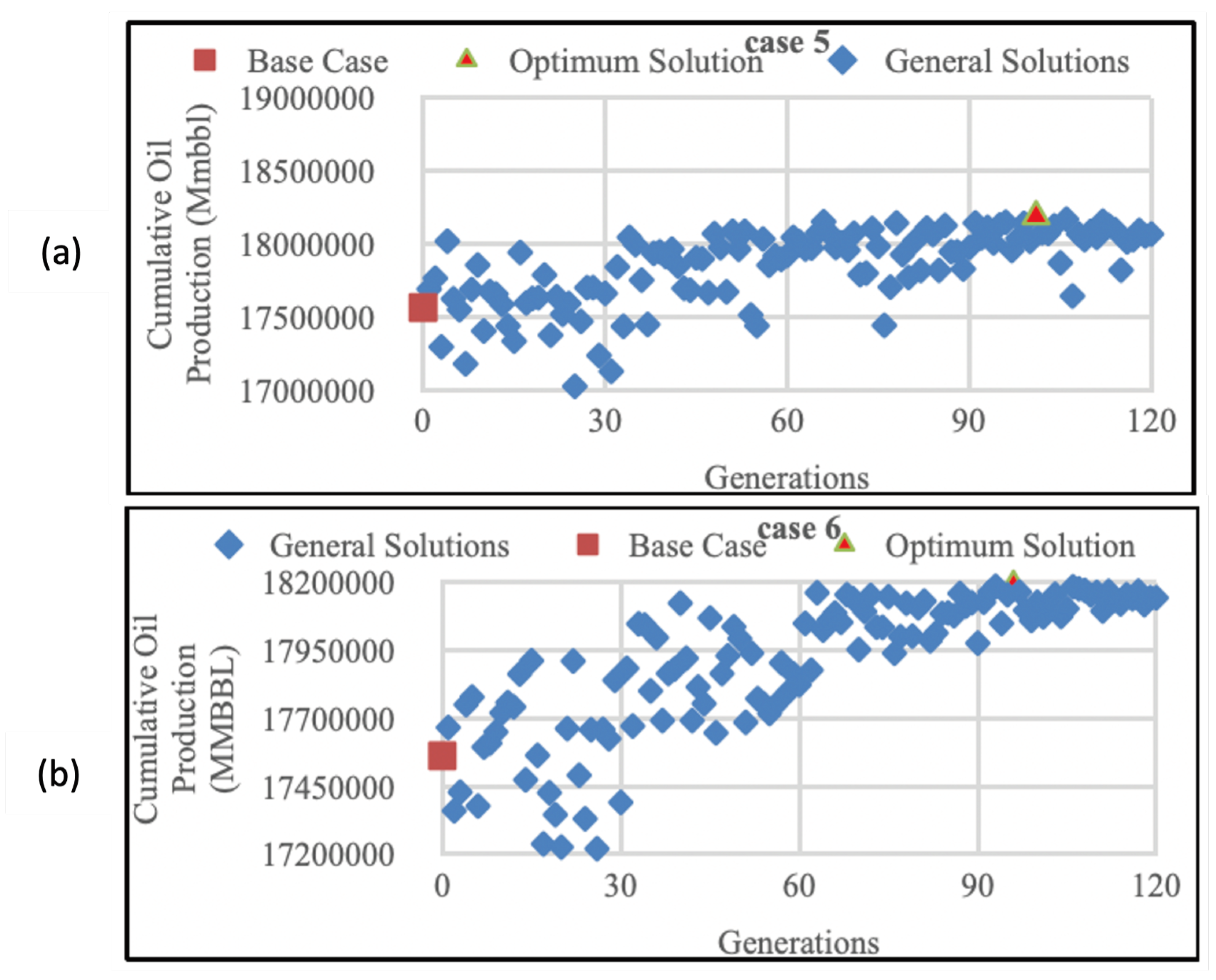 Preprints 100127 g006