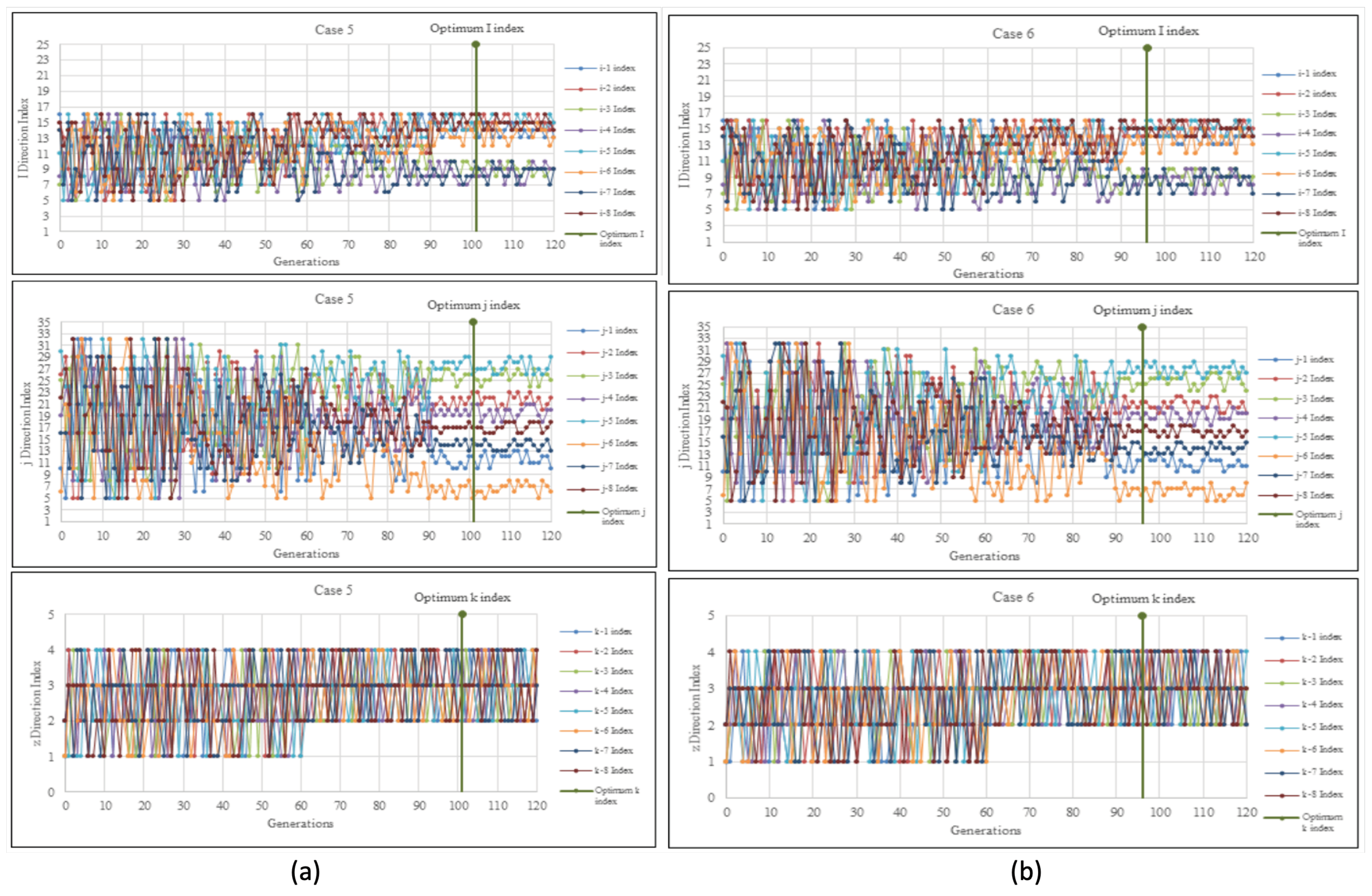 Preprints 100127 g007