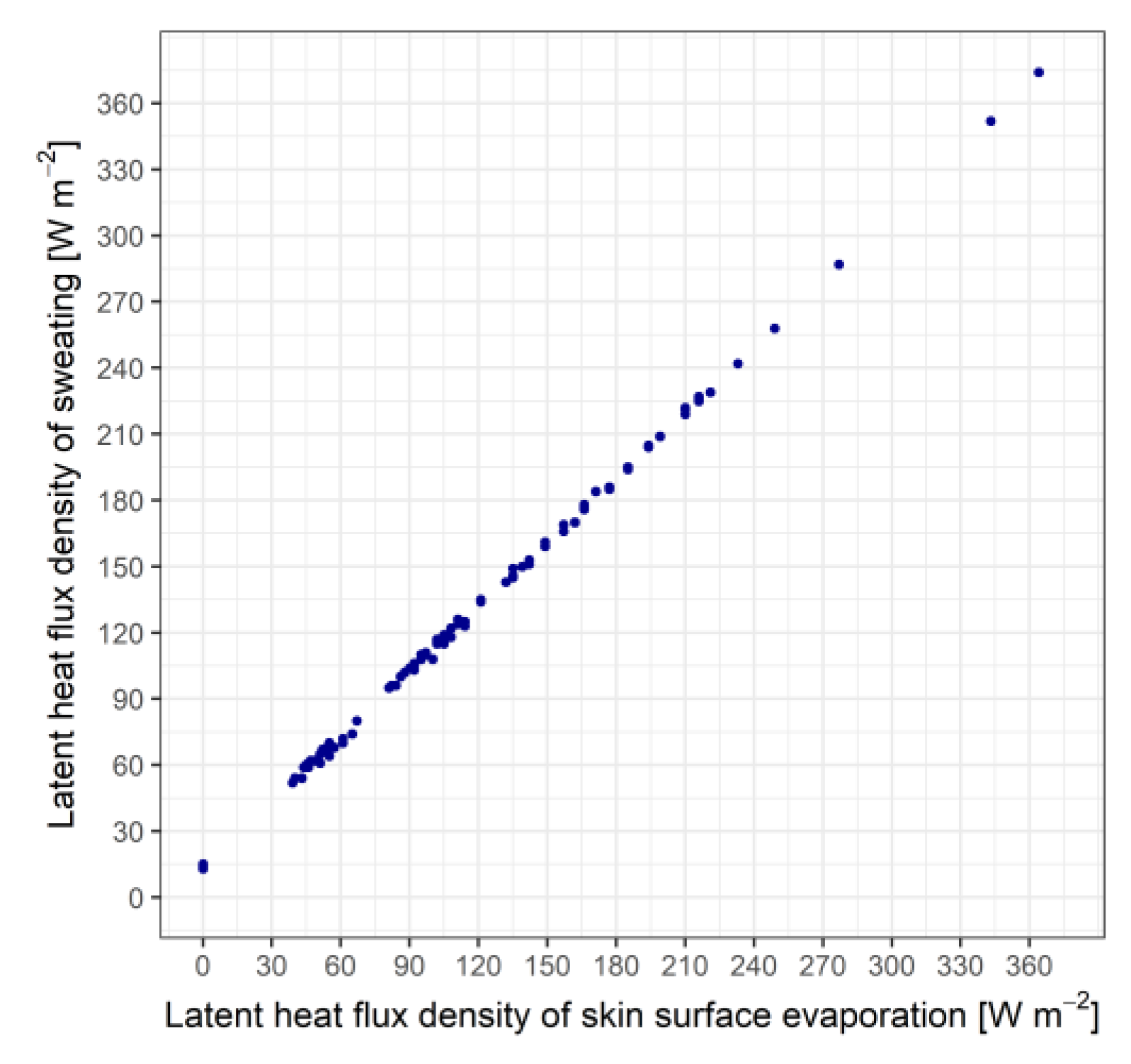 Preprints 108327 g003