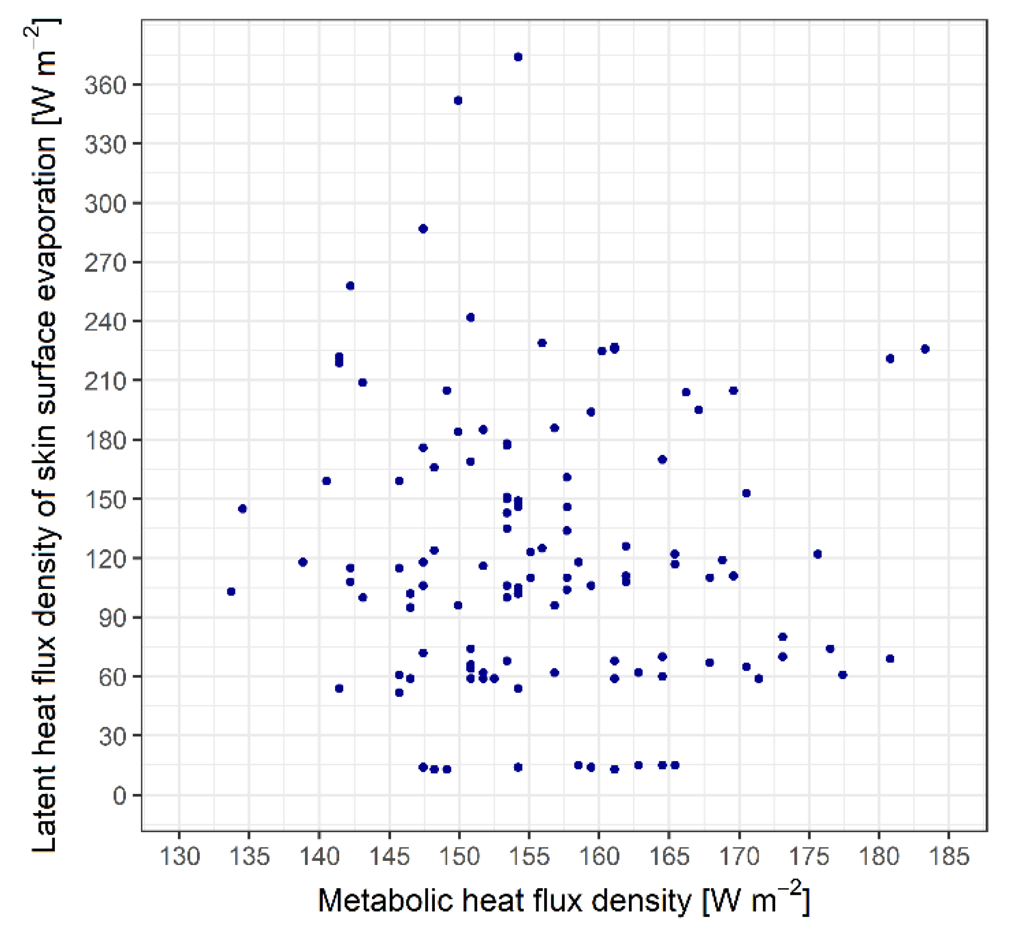 Preprints 108327 g005