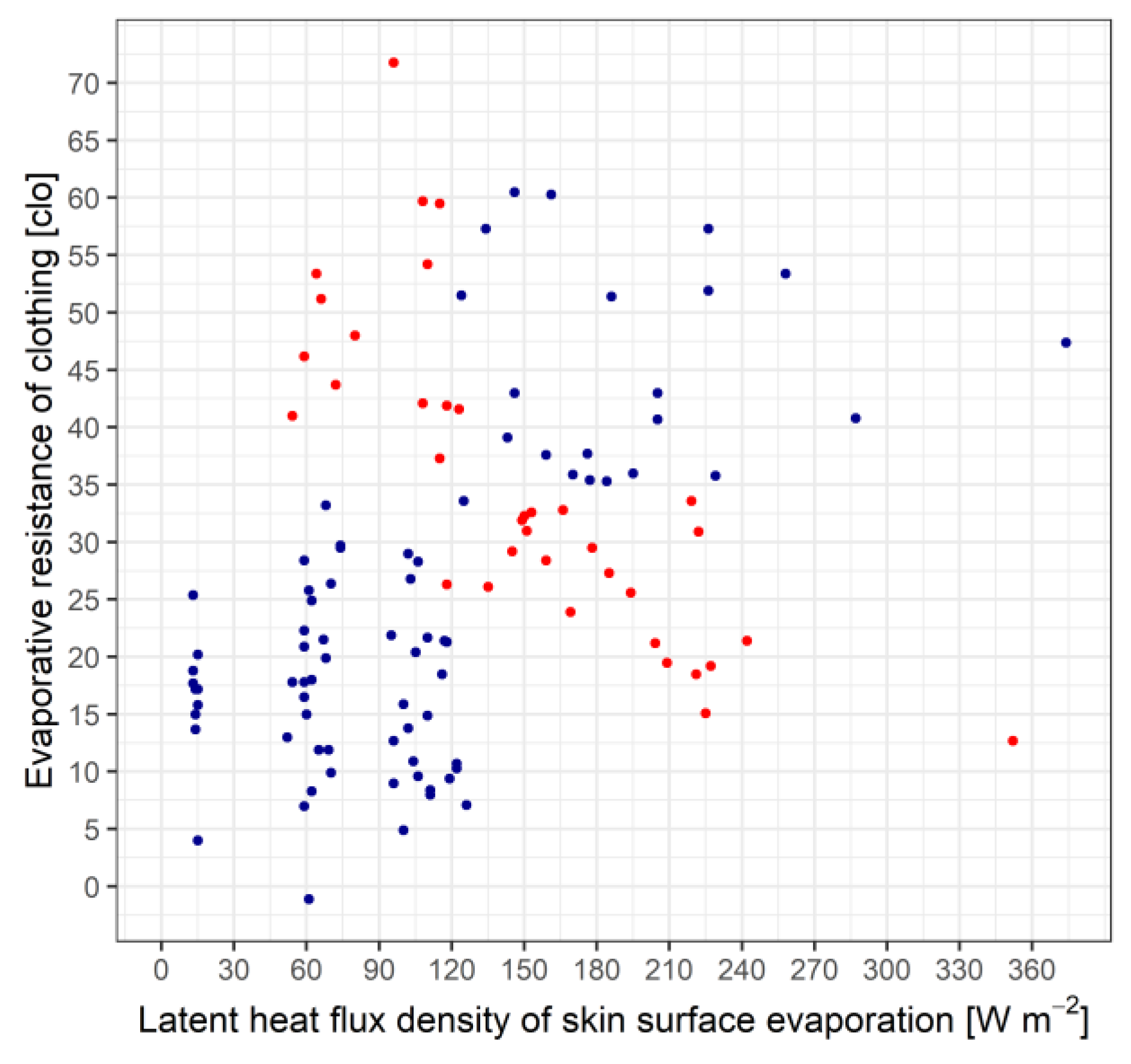 Preprints 108327 g008