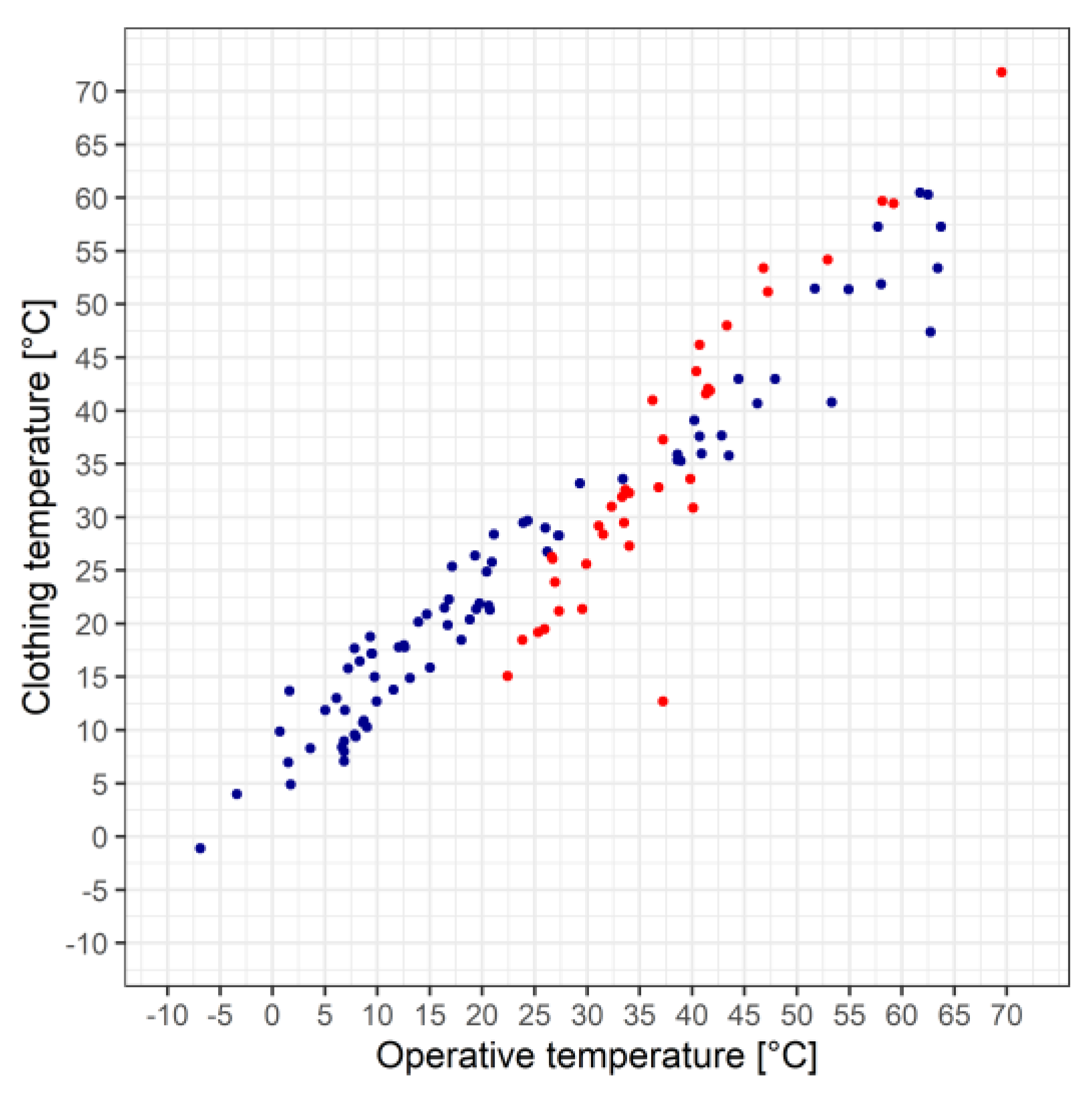 Preprints 108327 g009