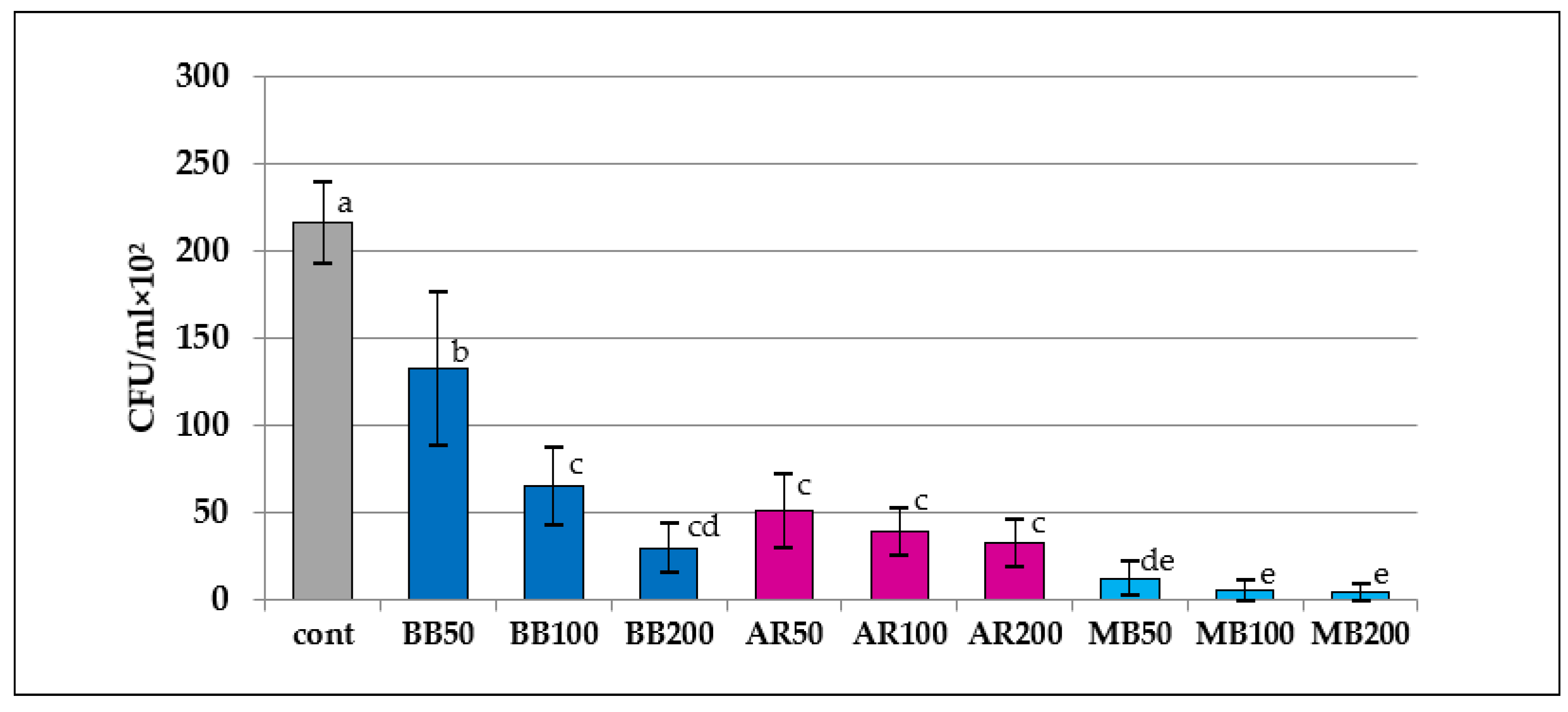 Preprints 88609 g005