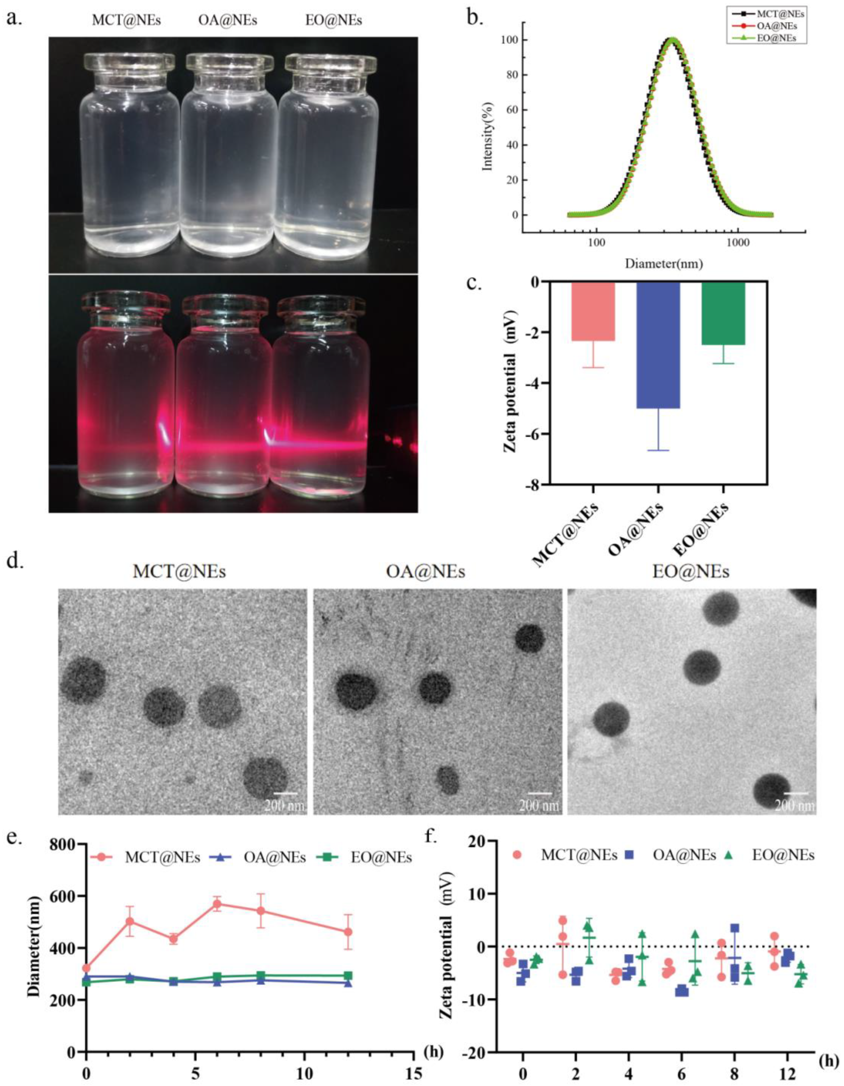 Preprints 73709 g001