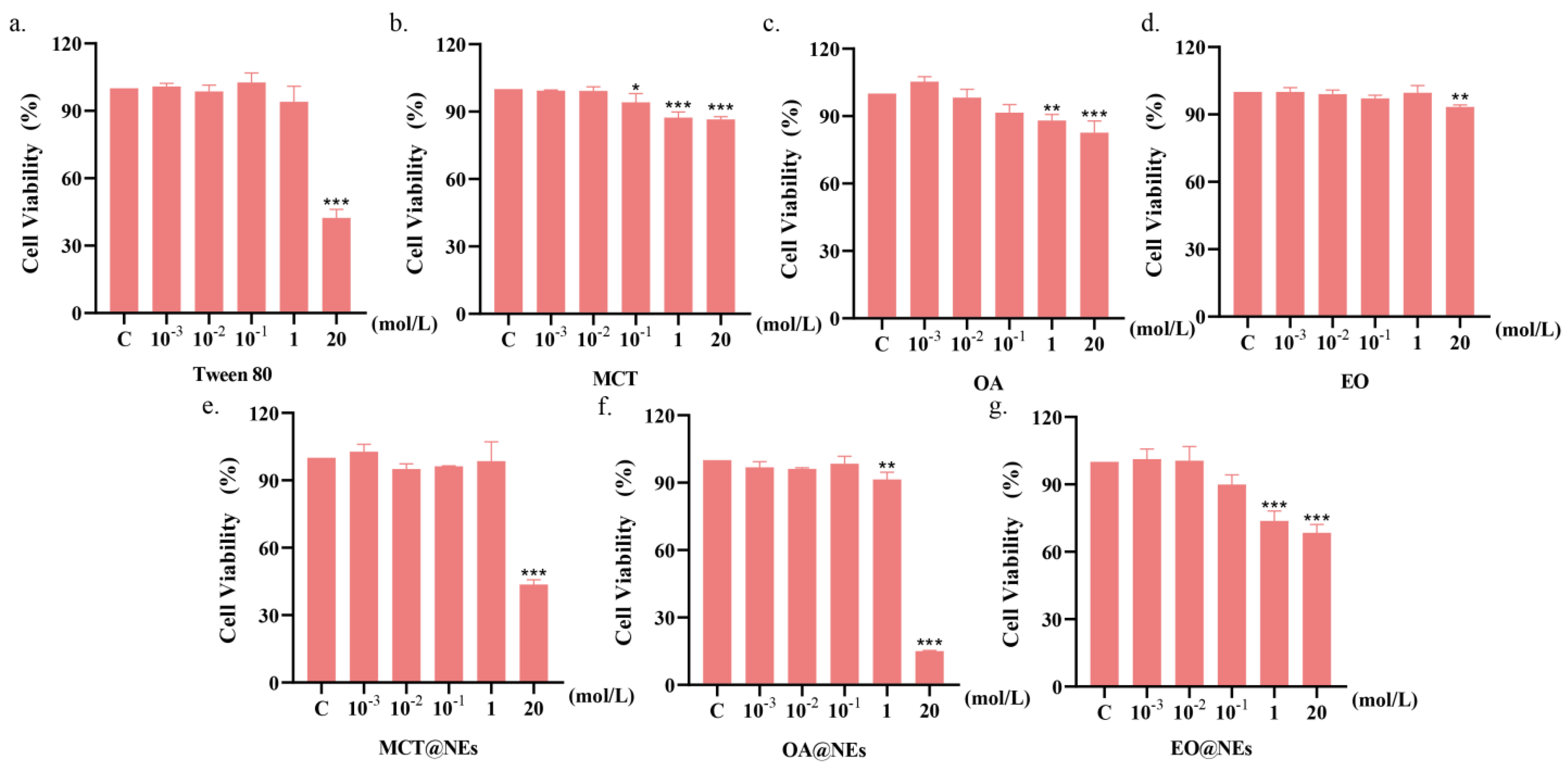 Preprints 73709 g002