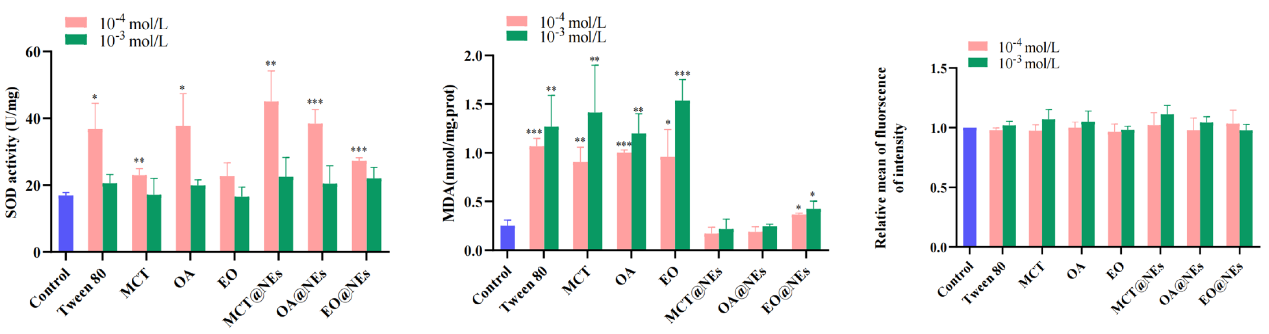 Preprints 73709 g003