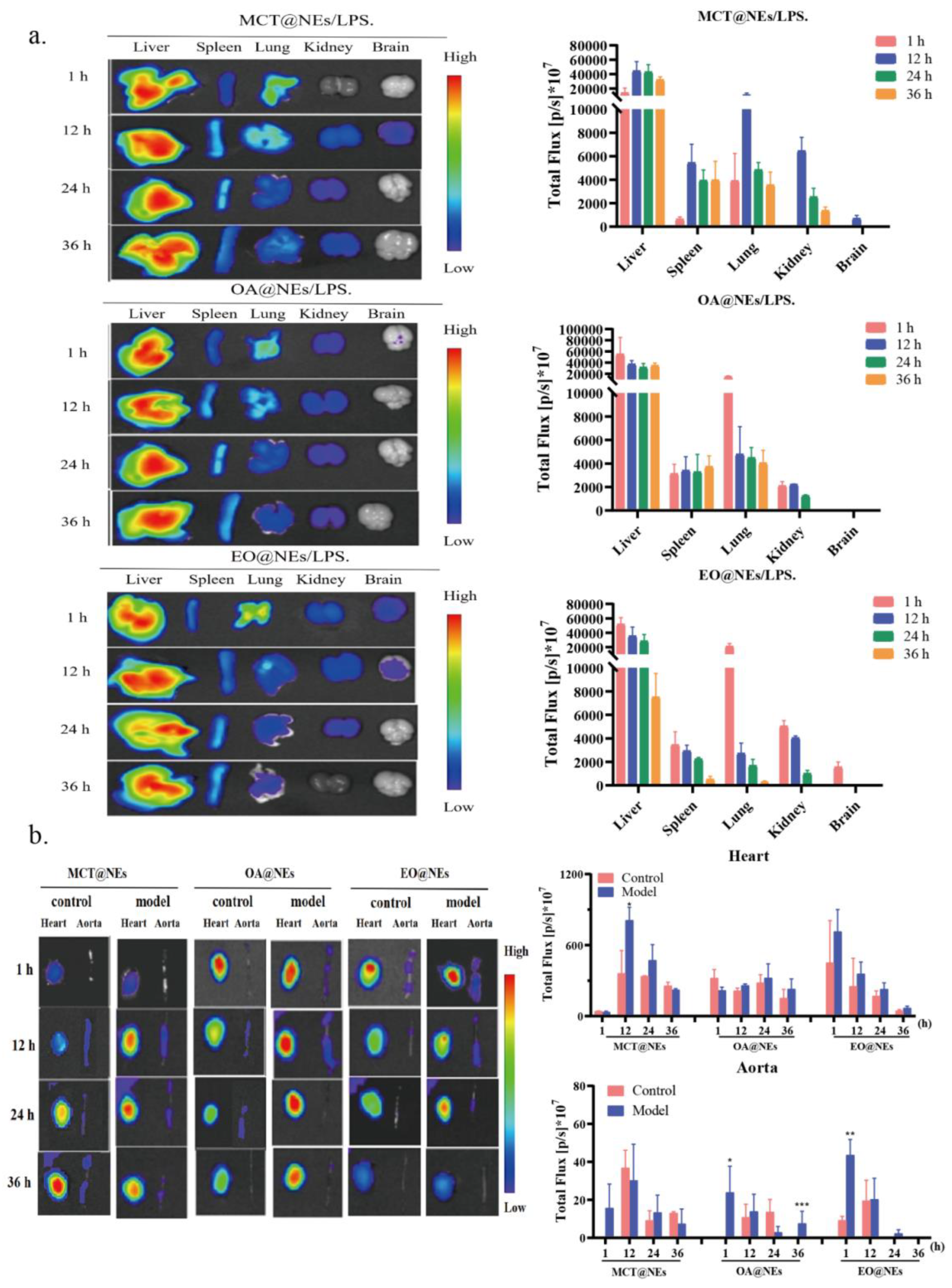 Preprints 73709 g006