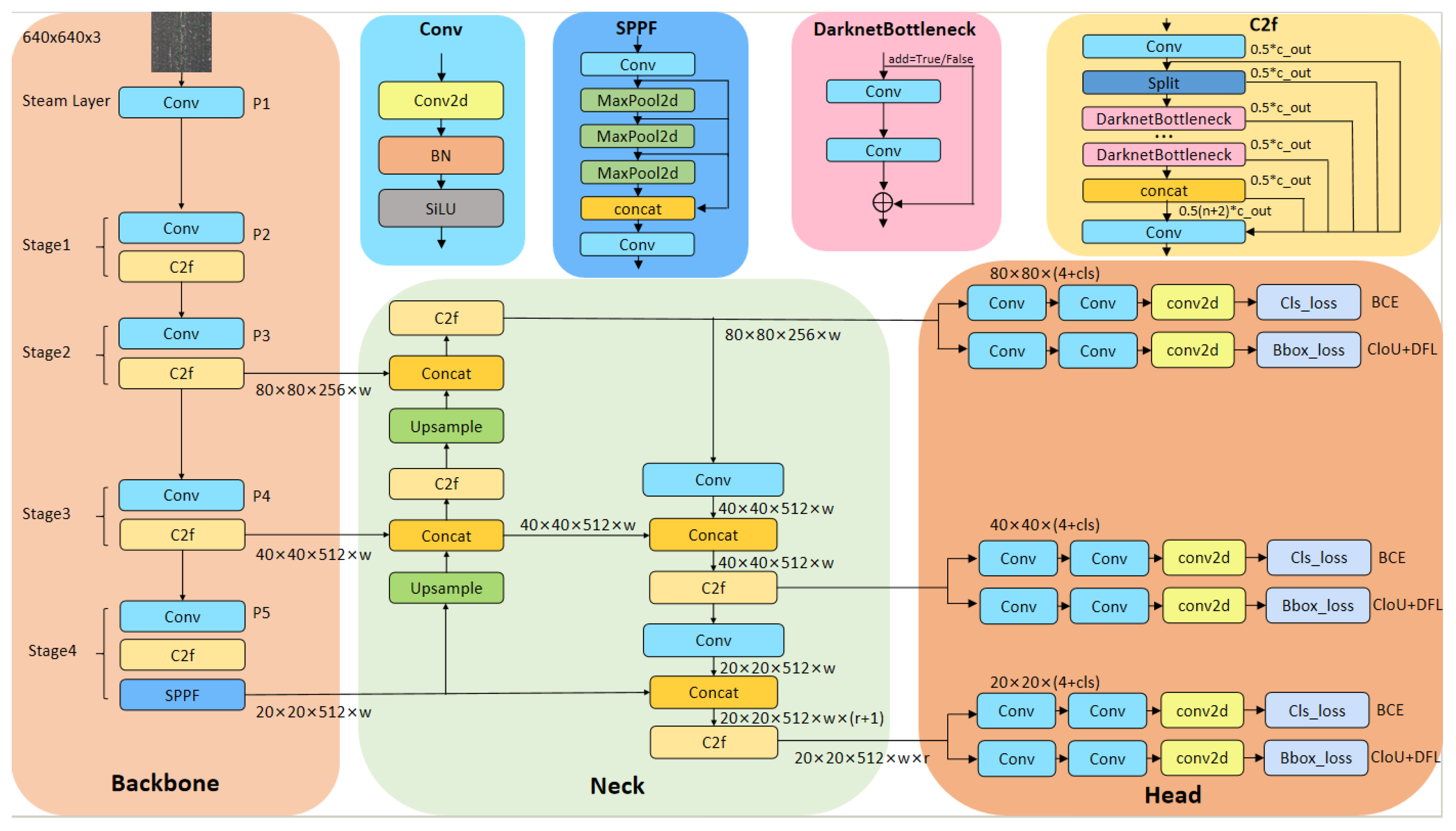 Preprints 100996 g006