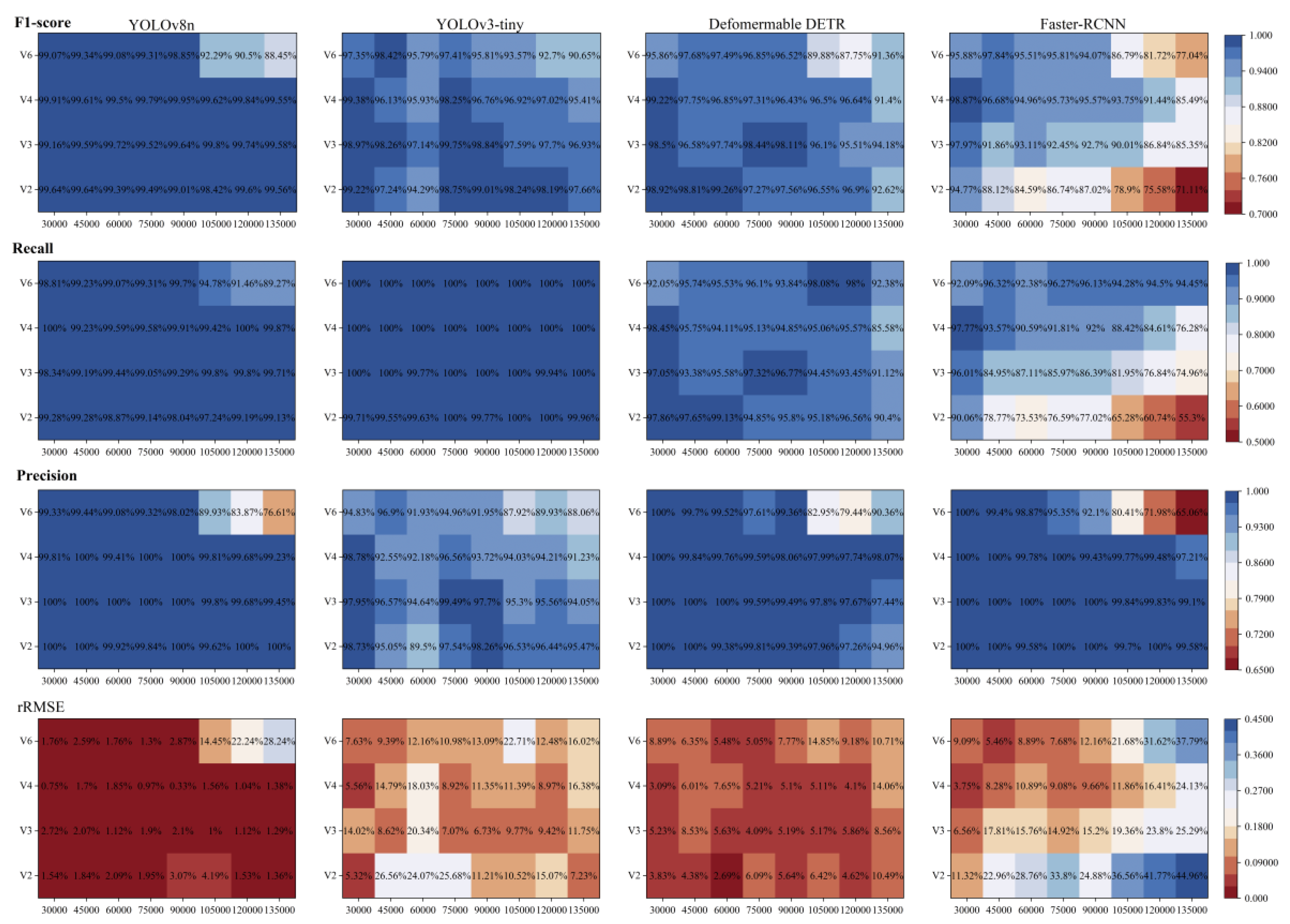 Preprints 100996 g010