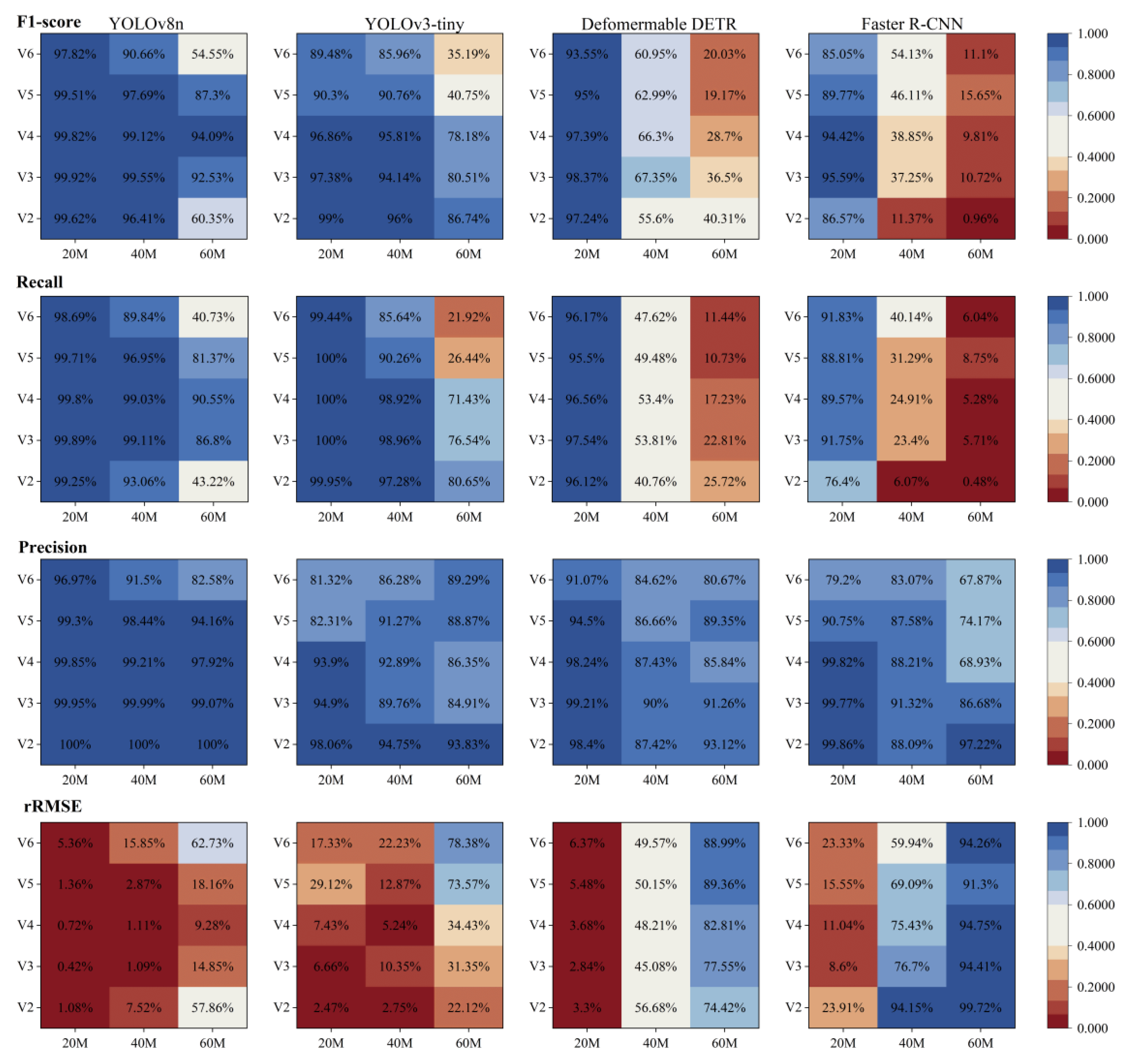 Preprints 100996 g011