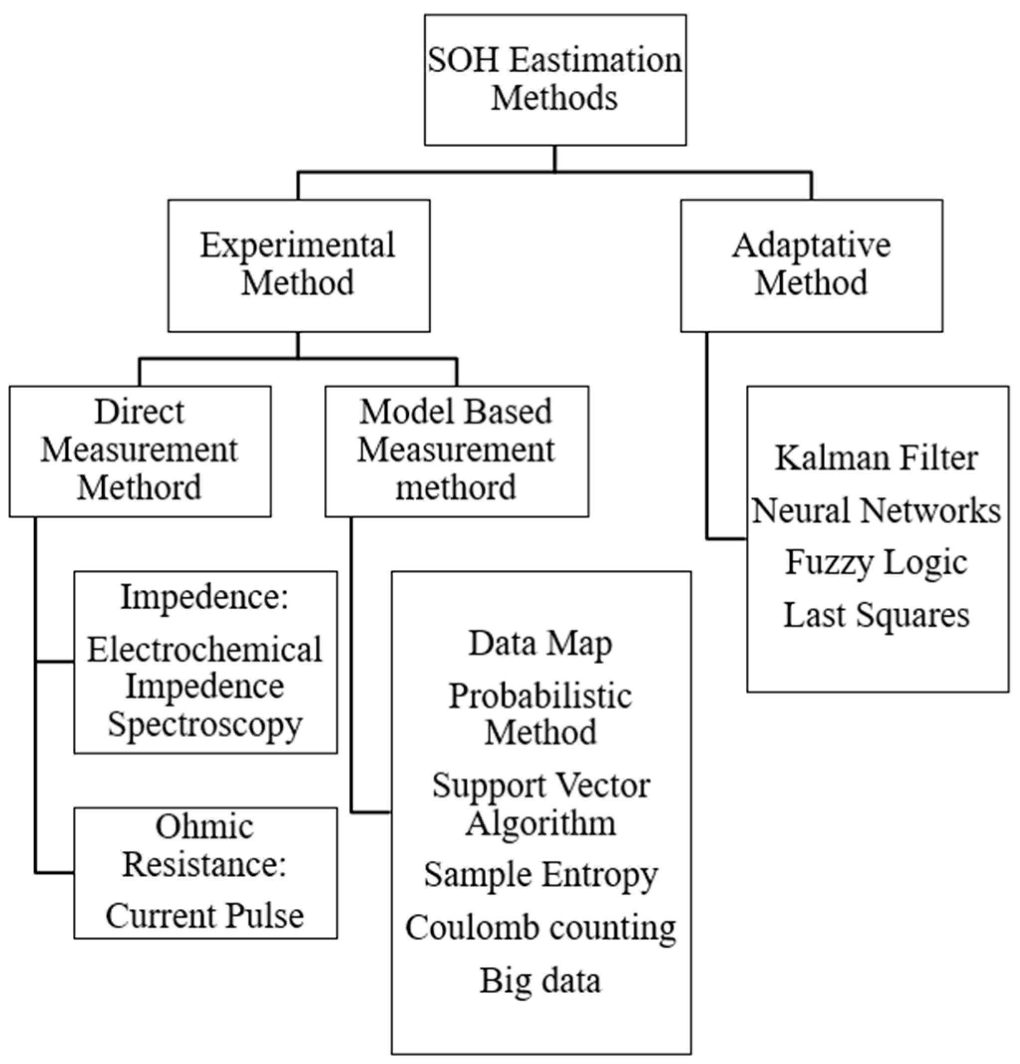 Preprints 77024 g007