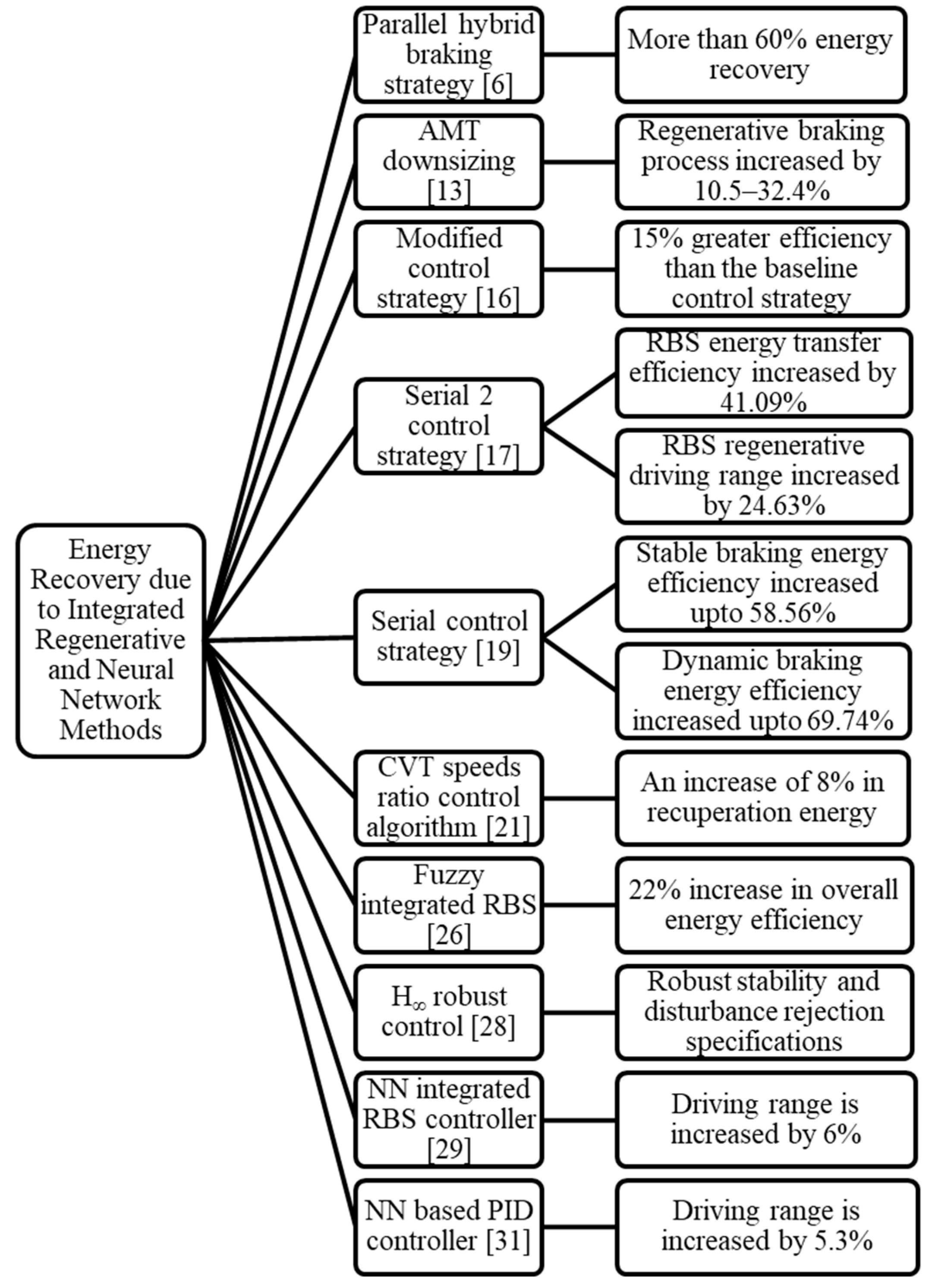 Preprints 77024 g009