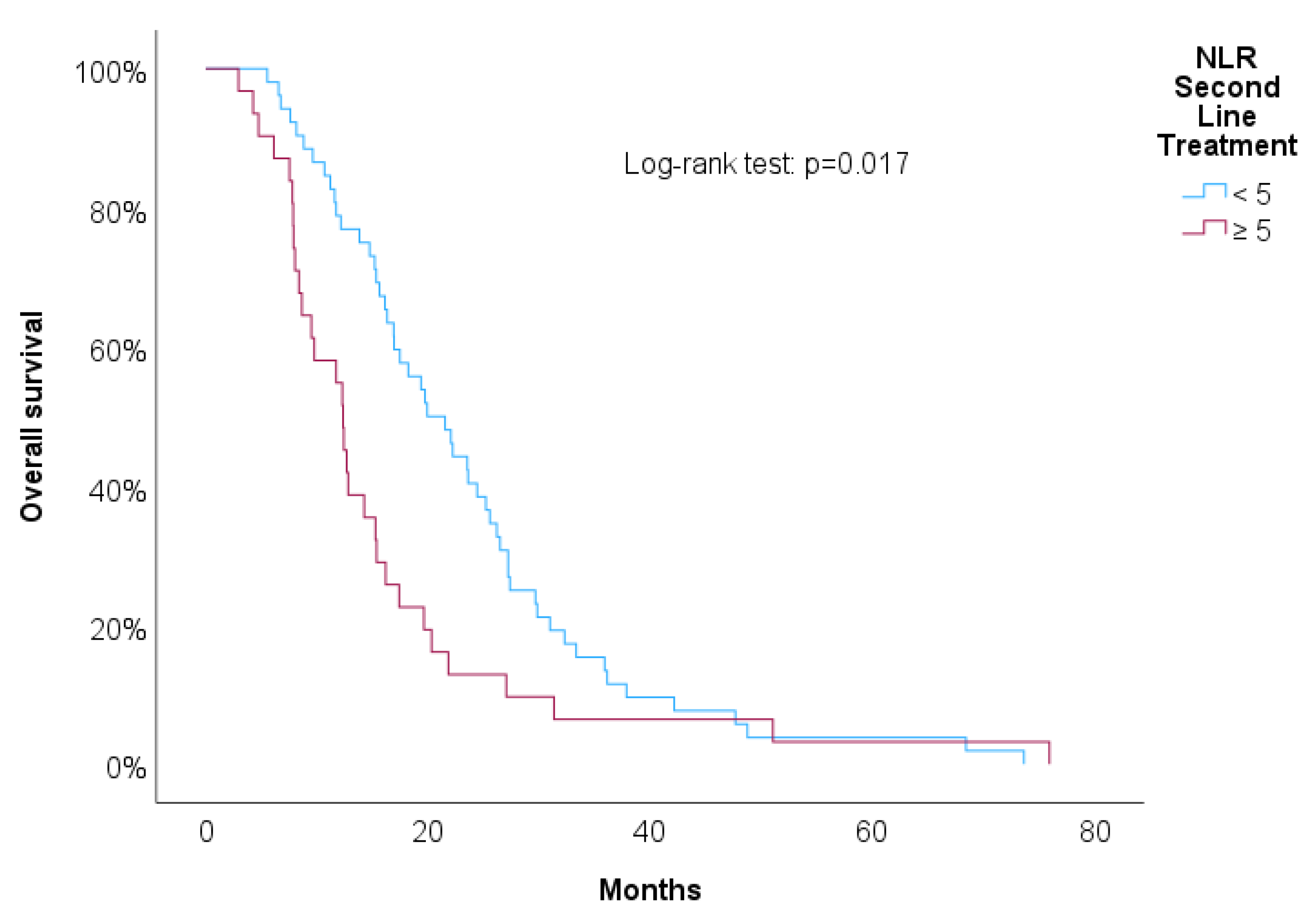 Preprints 103037 g004