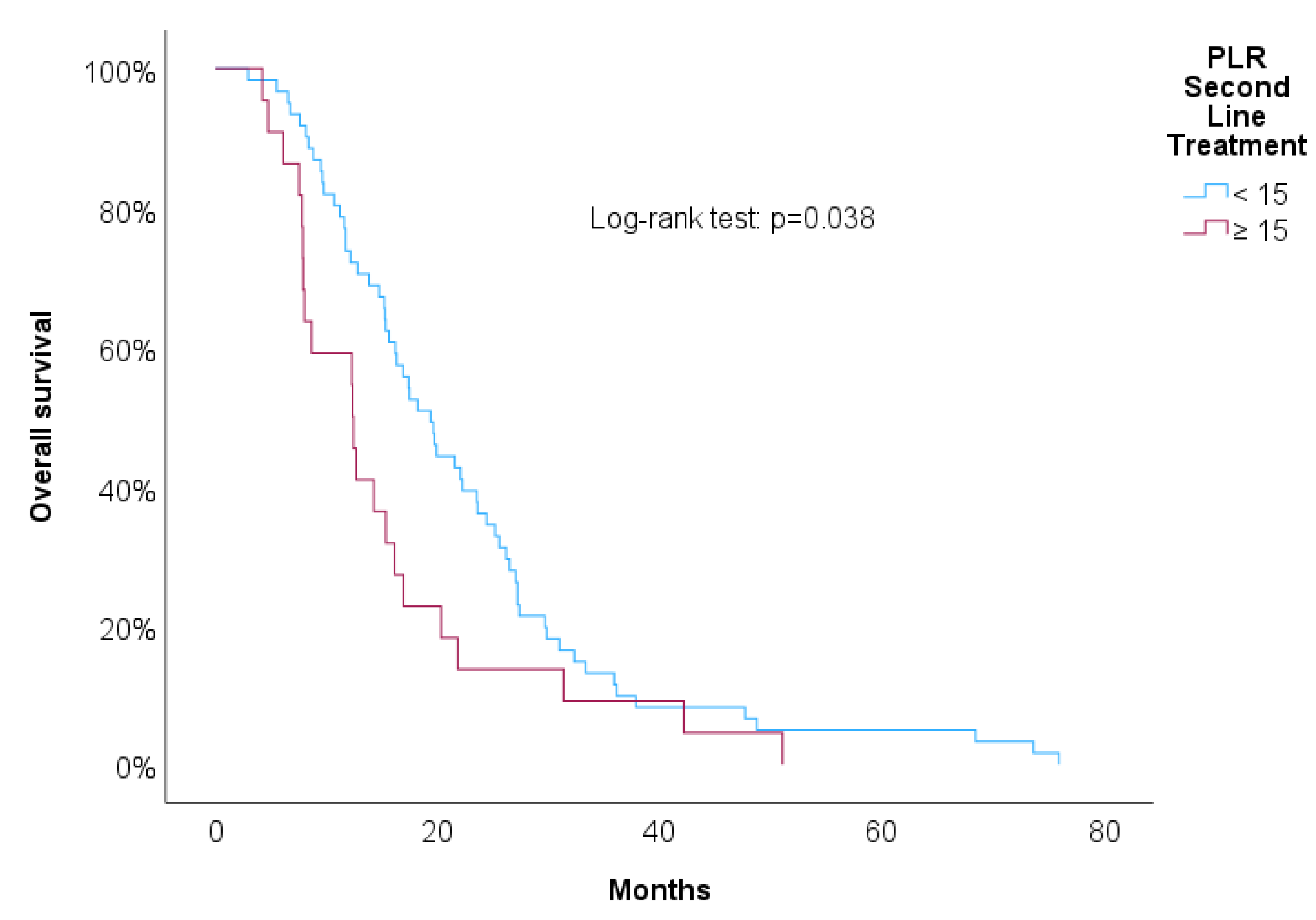 Preprints 103037 g005