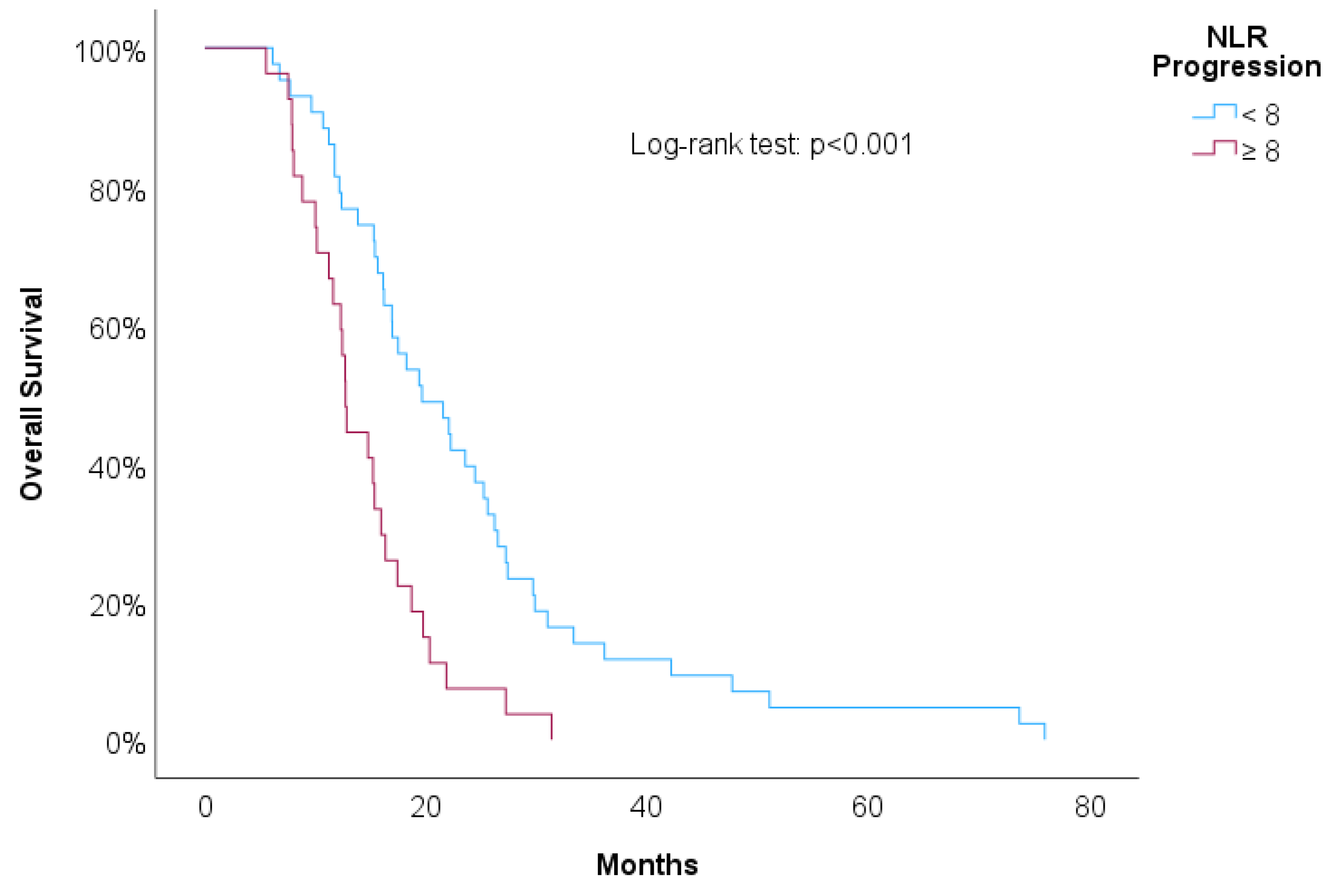 Preprints 103037 g006