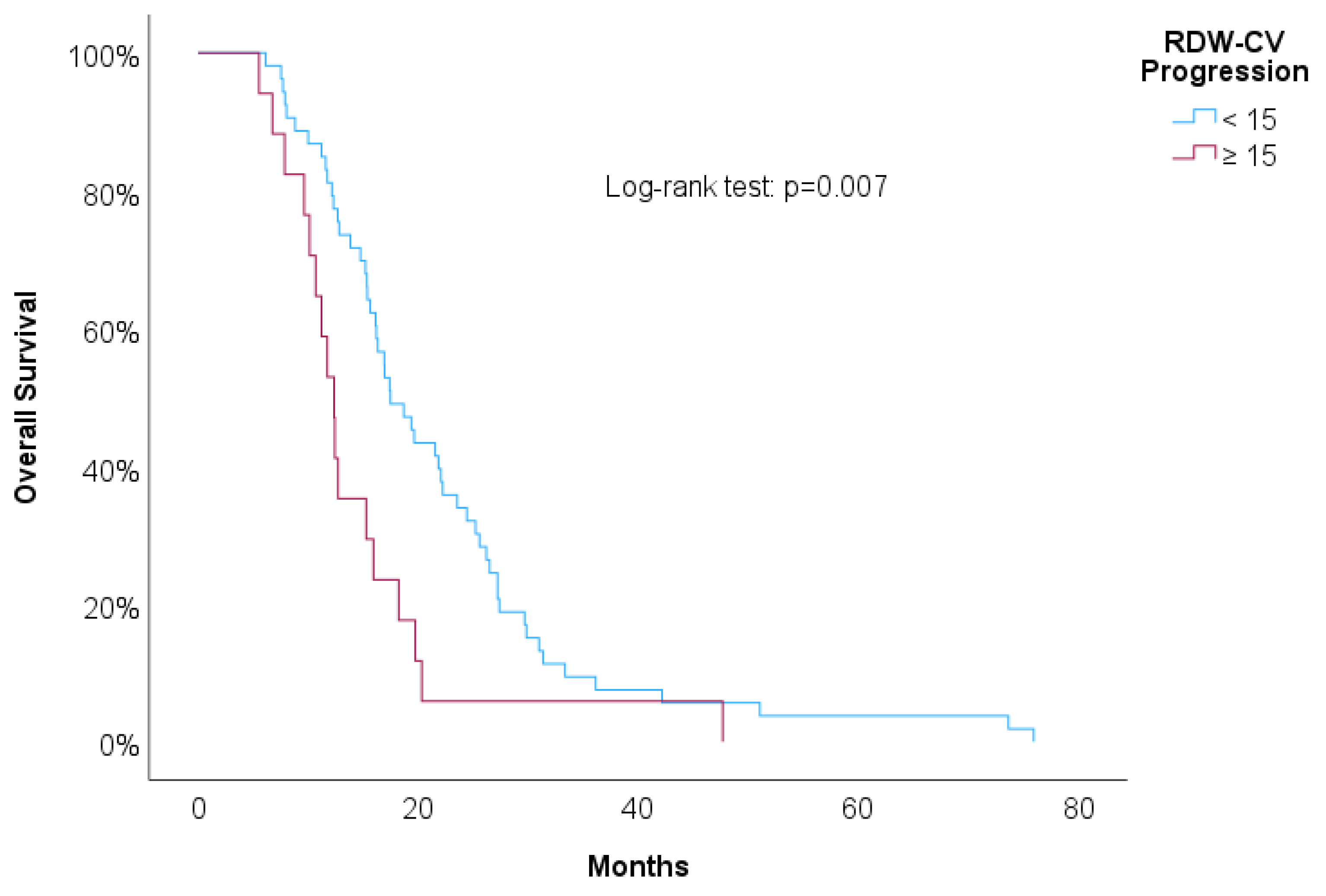 Preprints 103037 g007