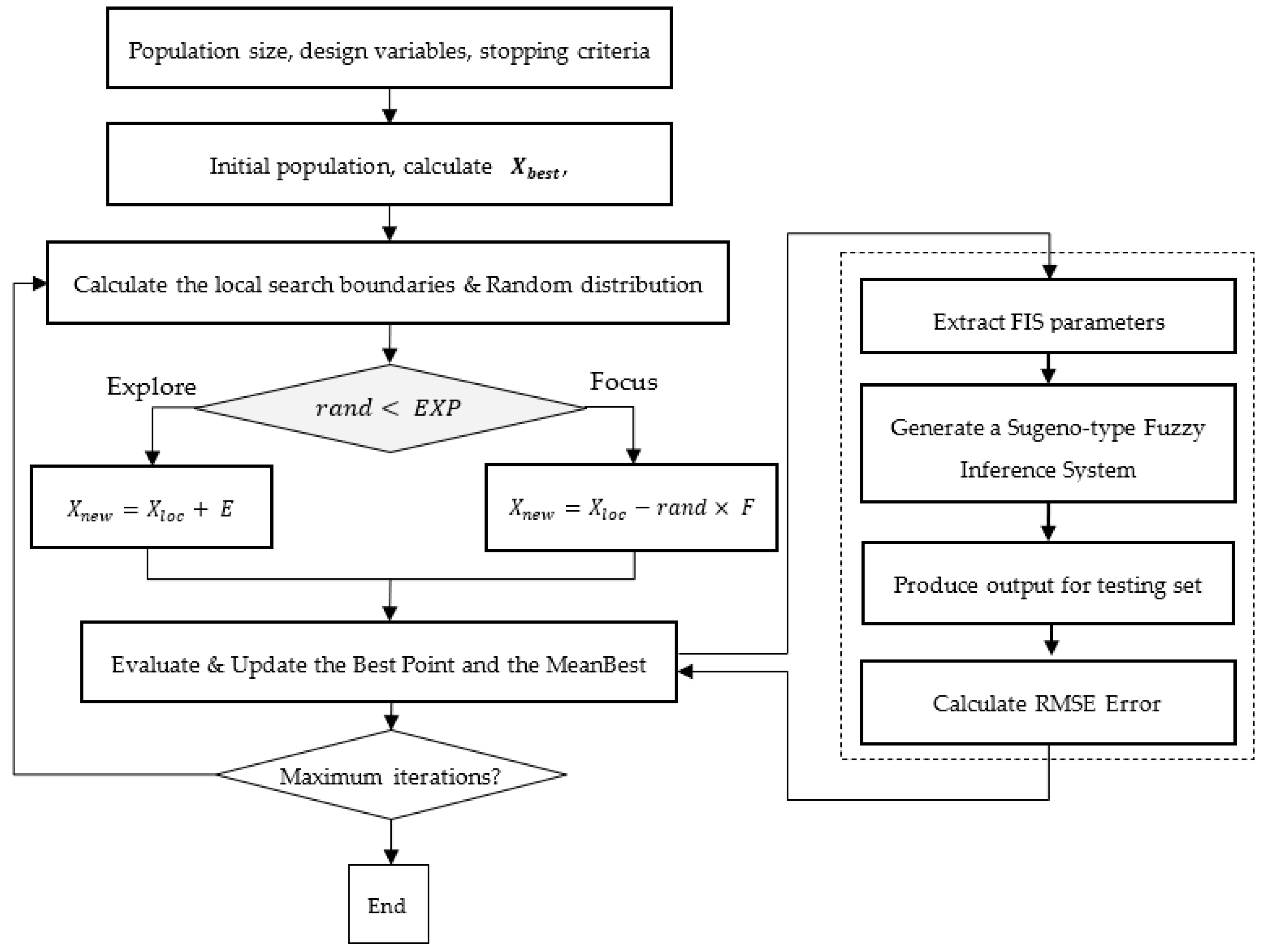 Preprints 85093 g001