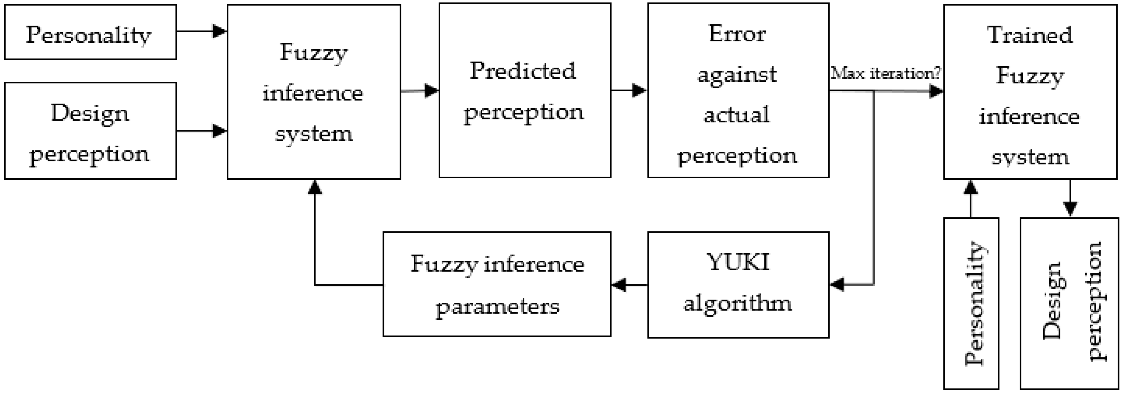 Preprints 85093 g005