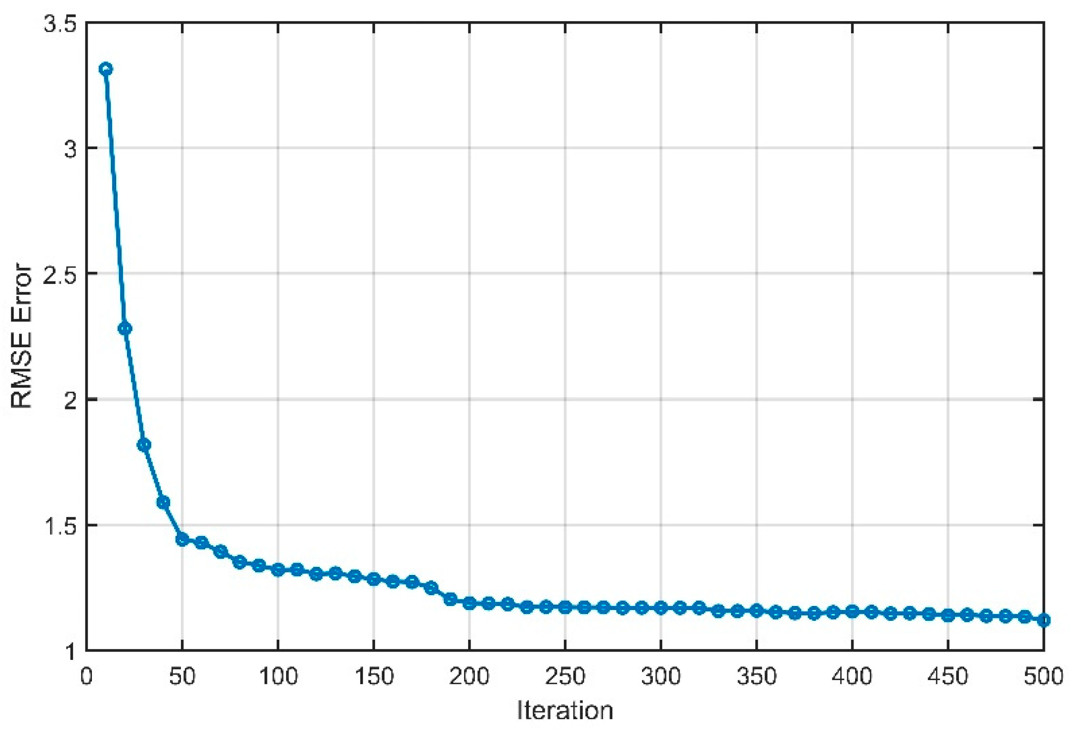 Preprints 85093 g006