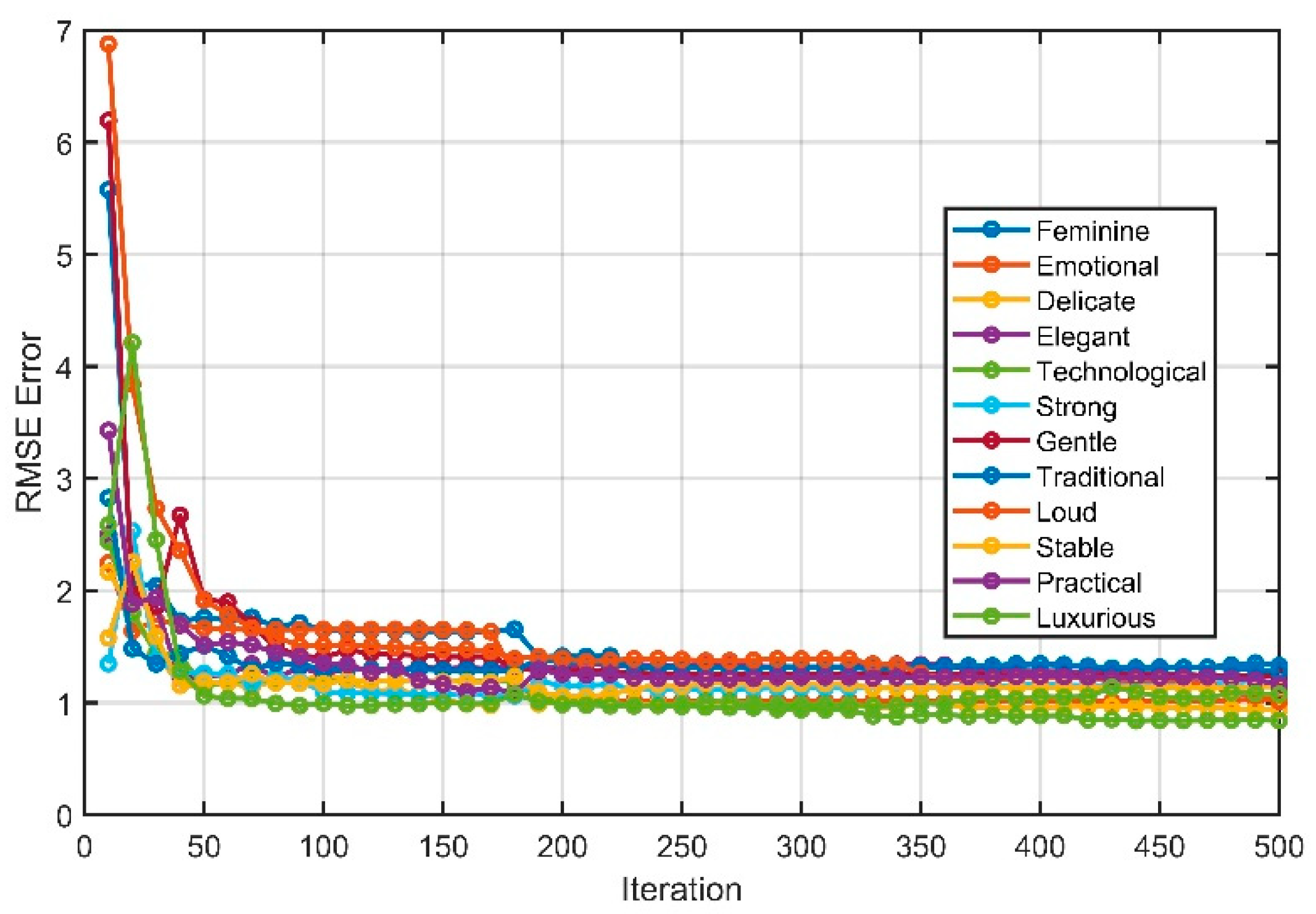 Preprints 85093 g007