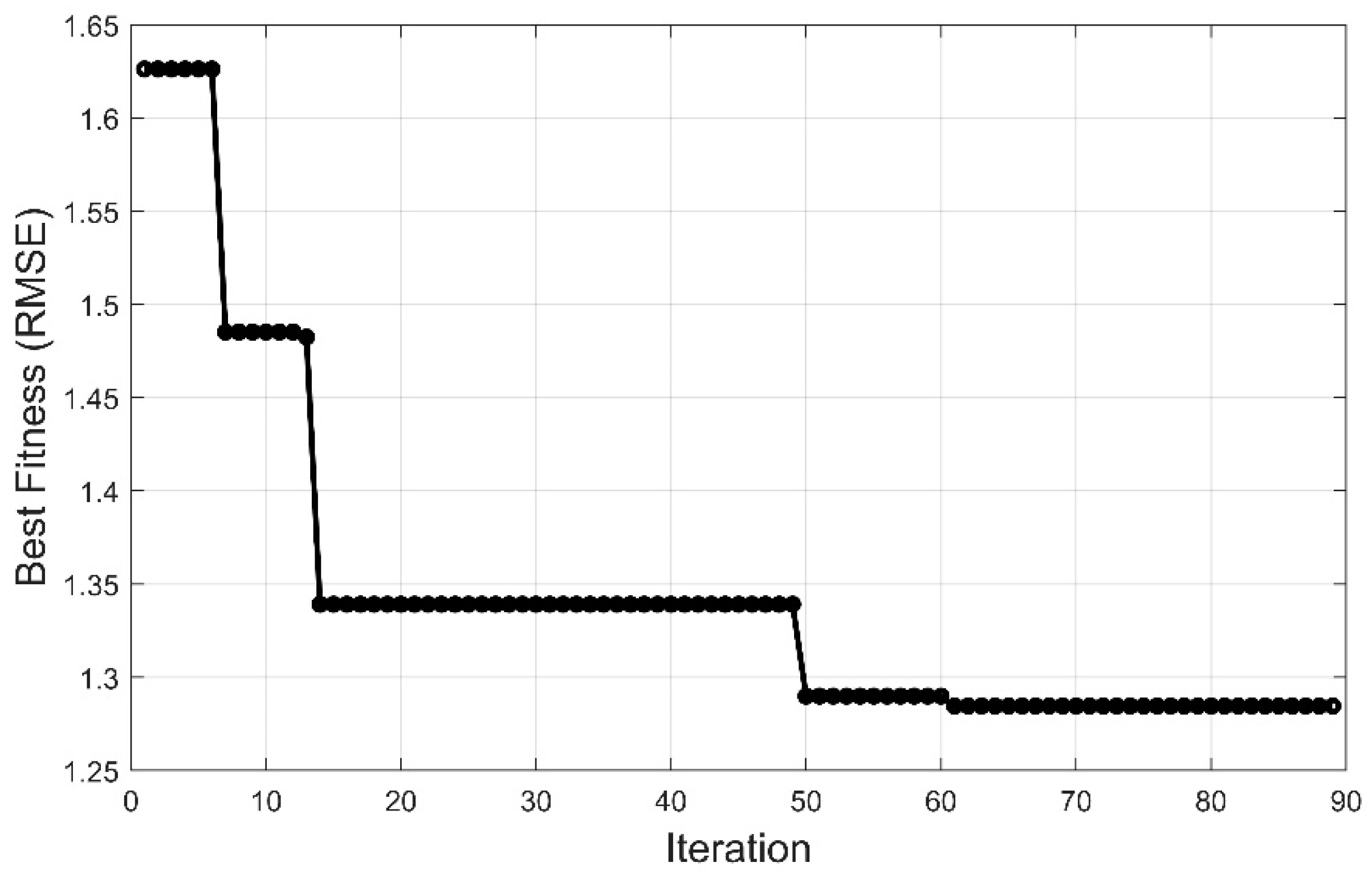 Preprints 85093 g009