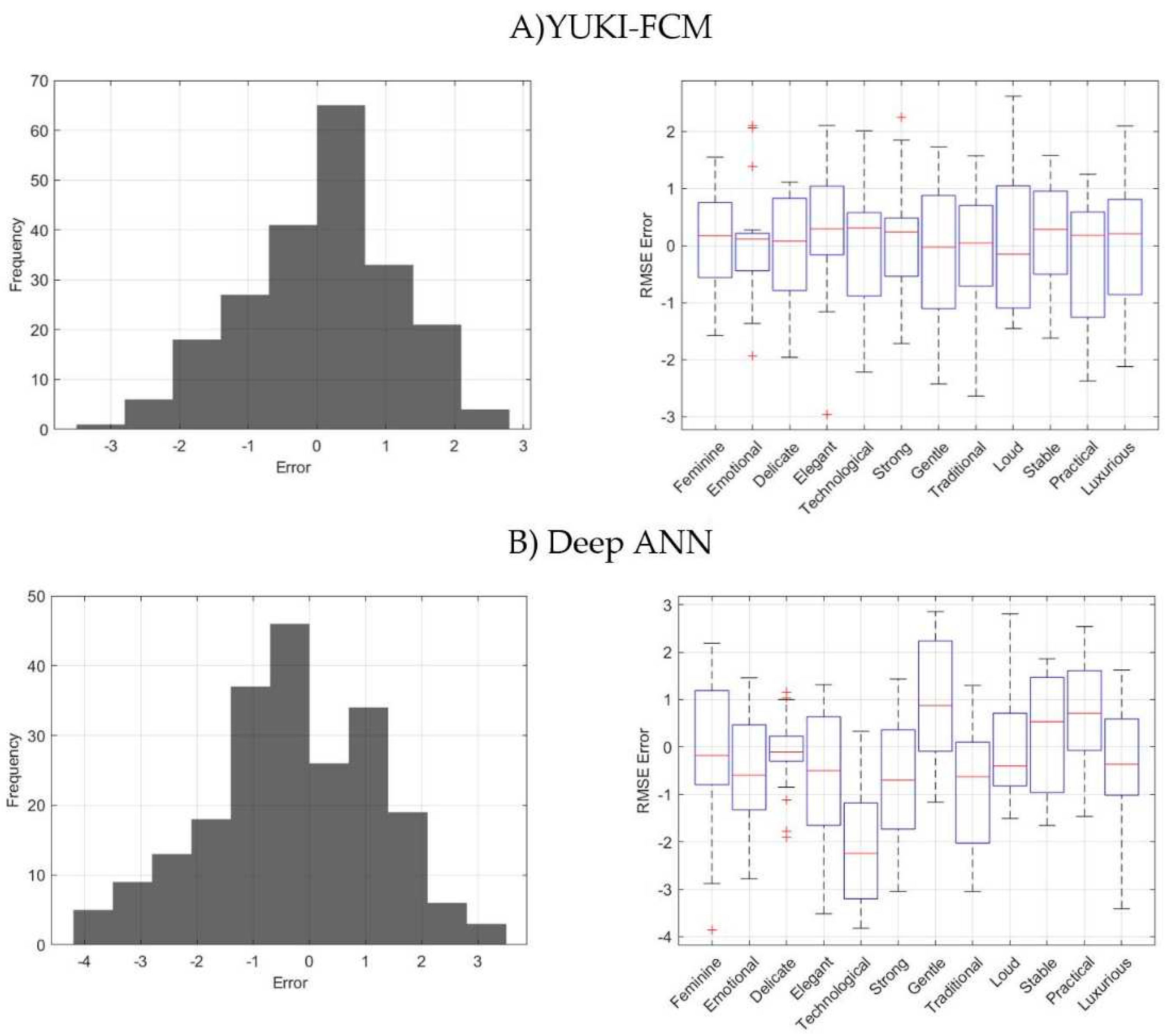 Preprints 85093 g010