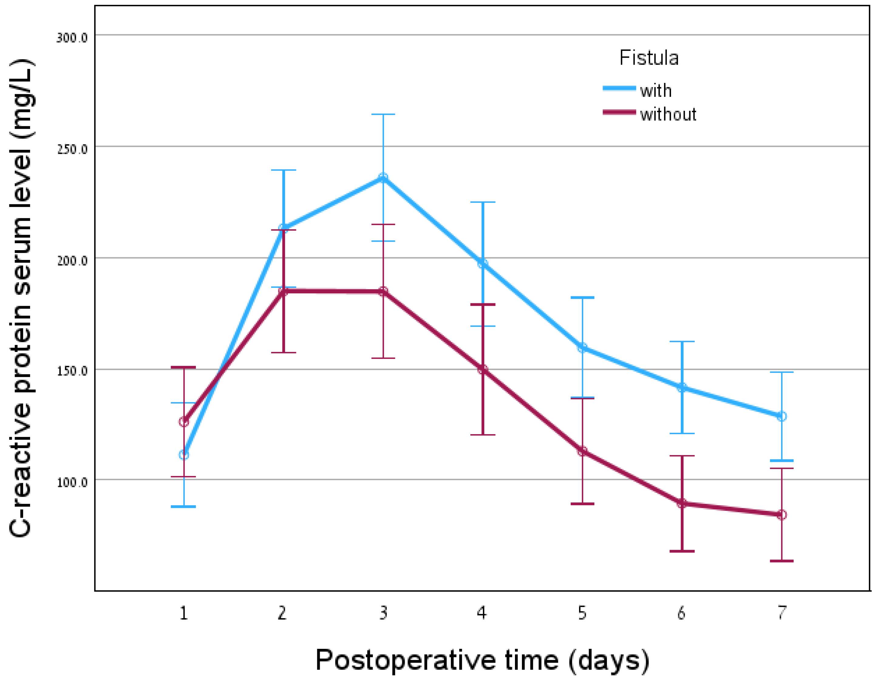 Preprints 119729 g001