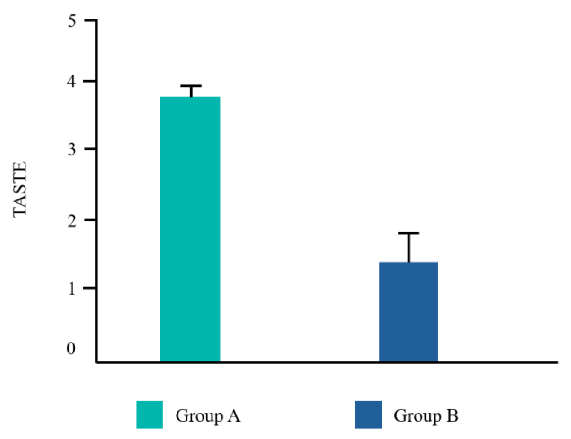 Preprints 108444 g004