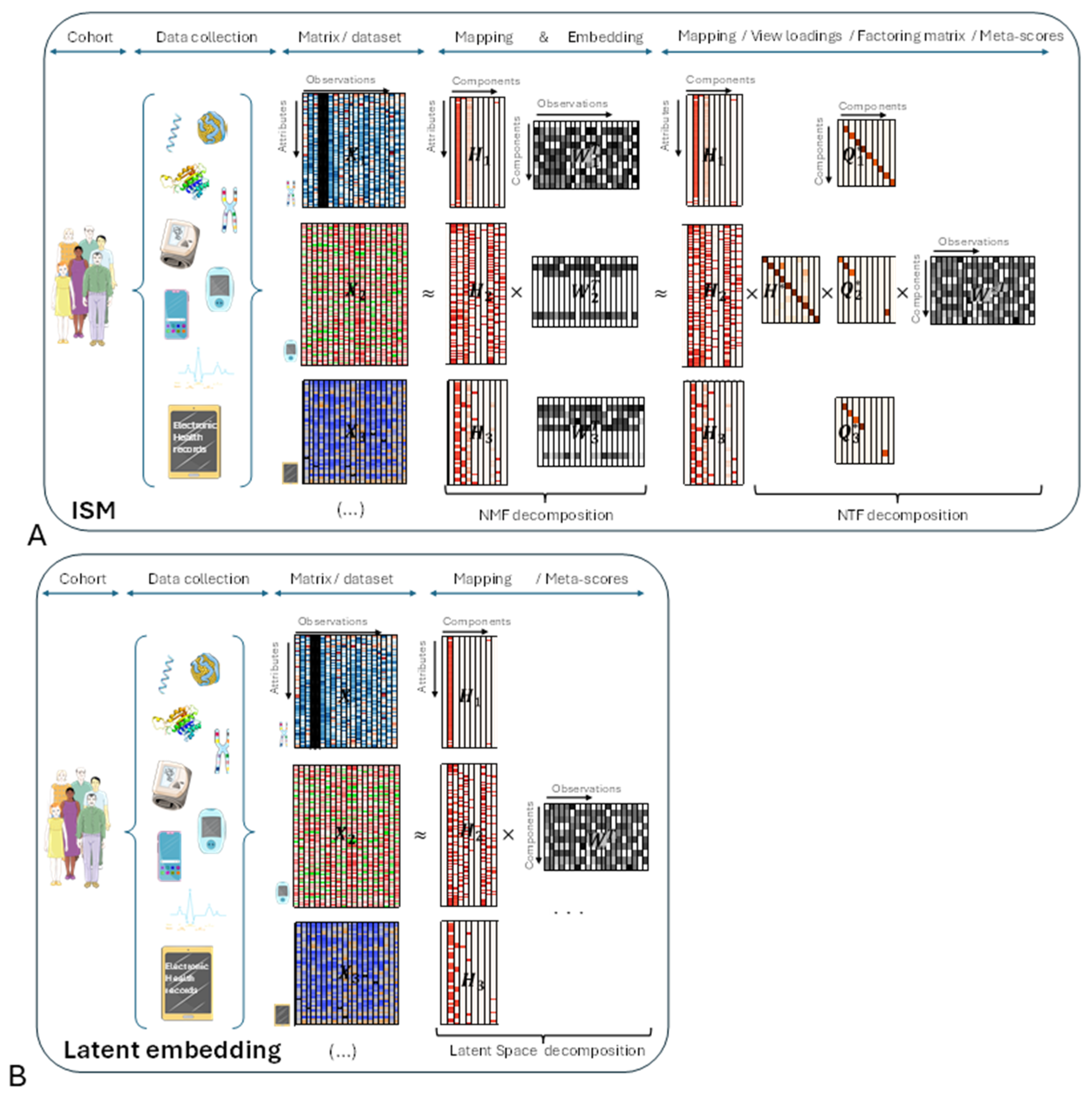 Preprints 104115 g001