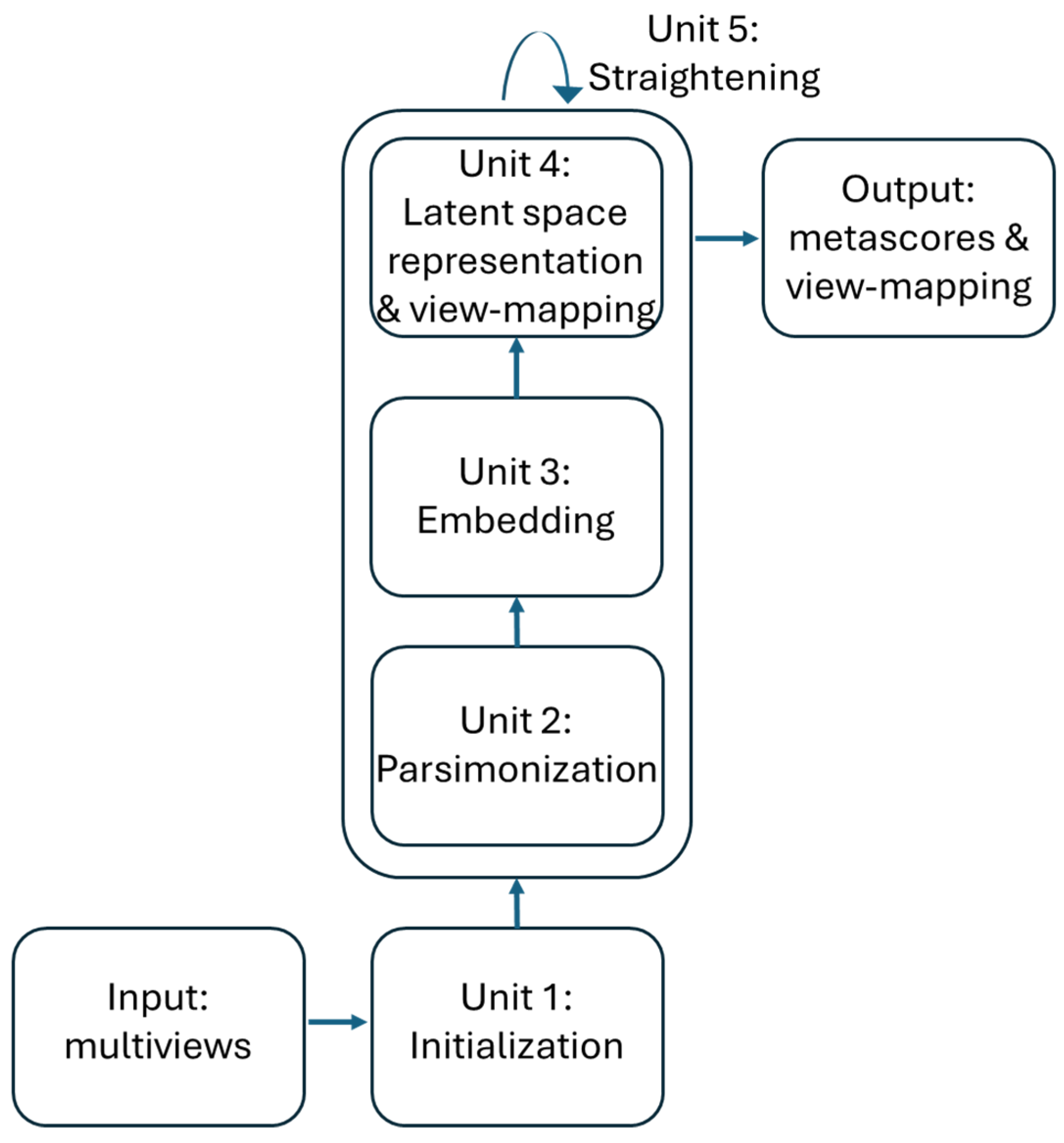 Preprints 104115 g002