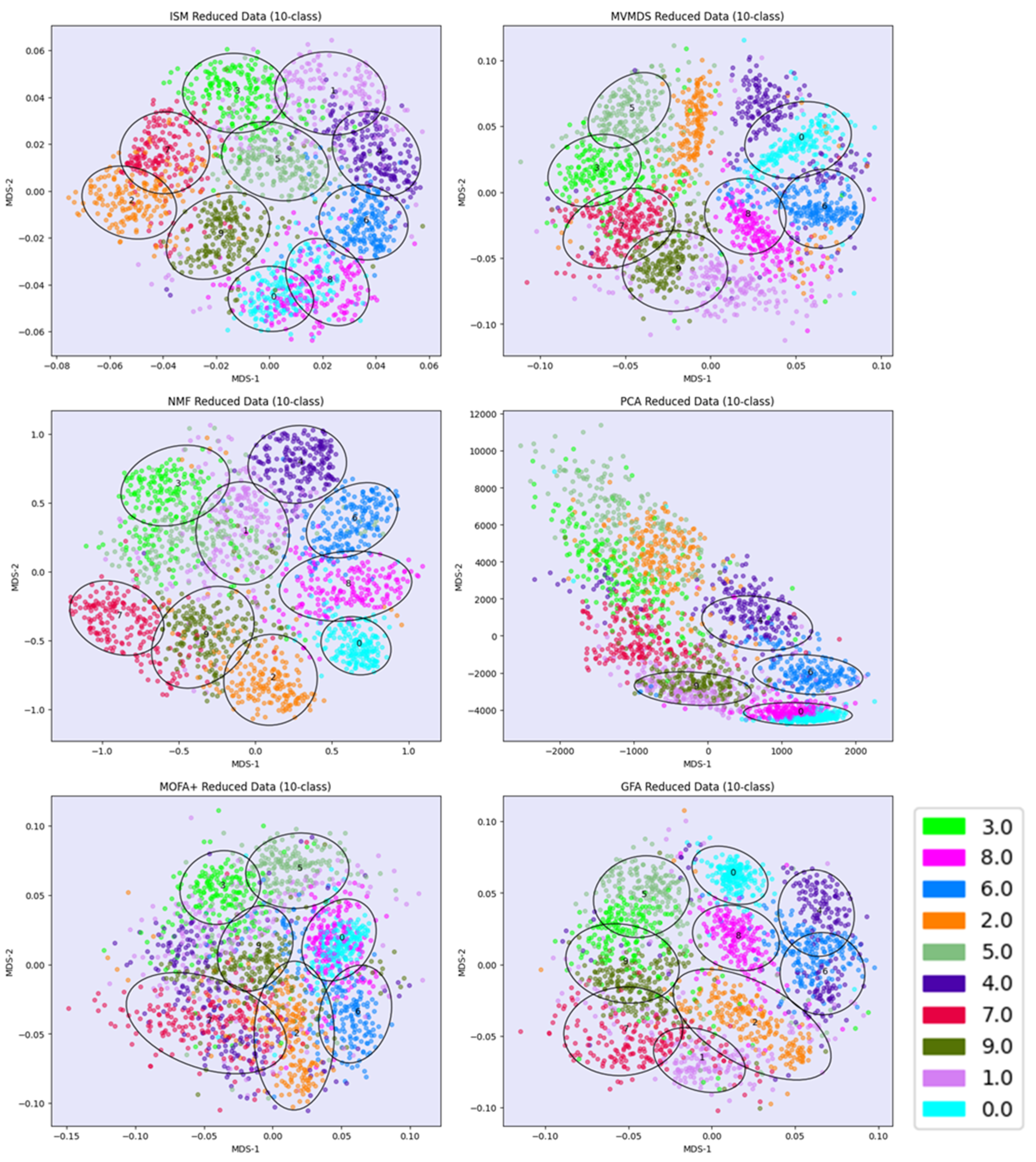 Preprints 104115 g003