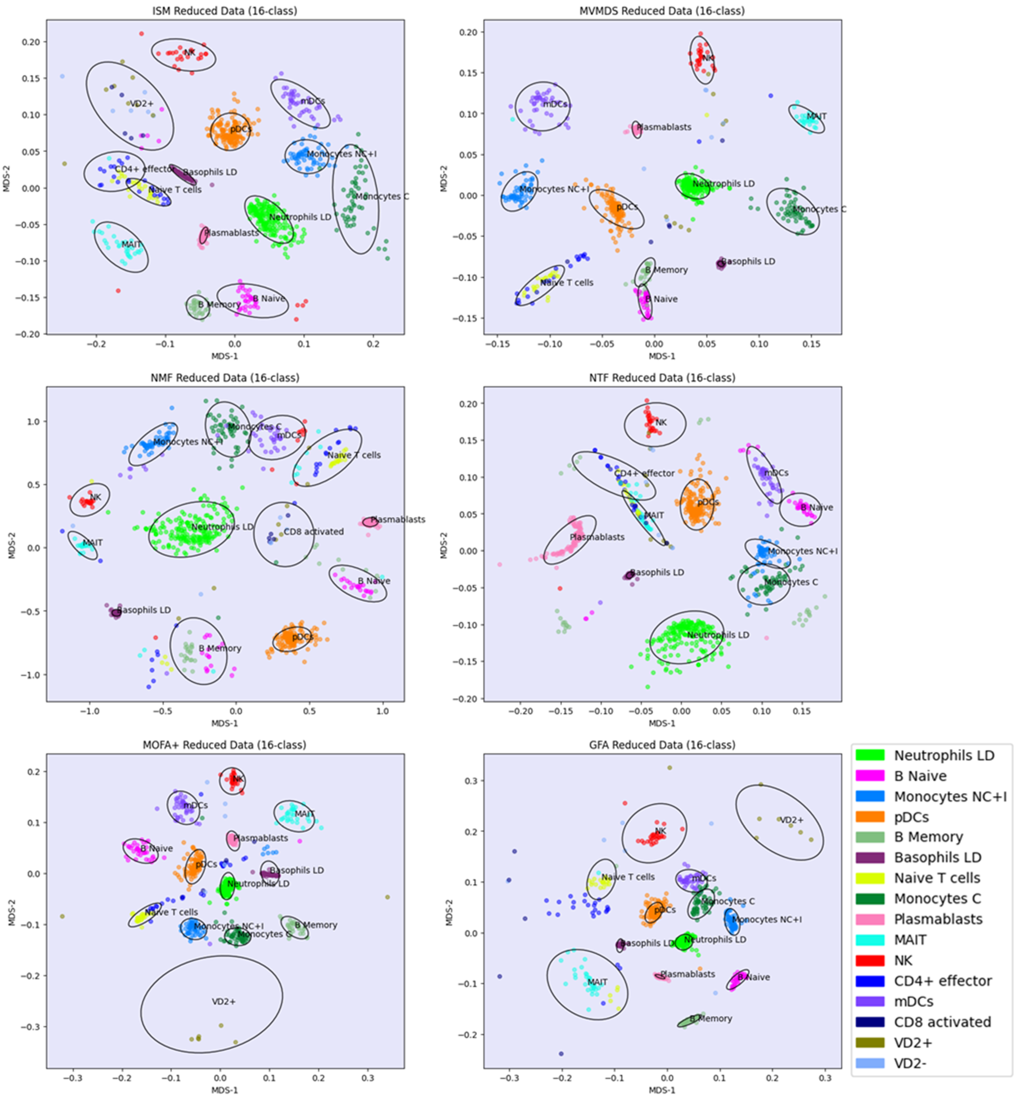 Preprints 104115 g005