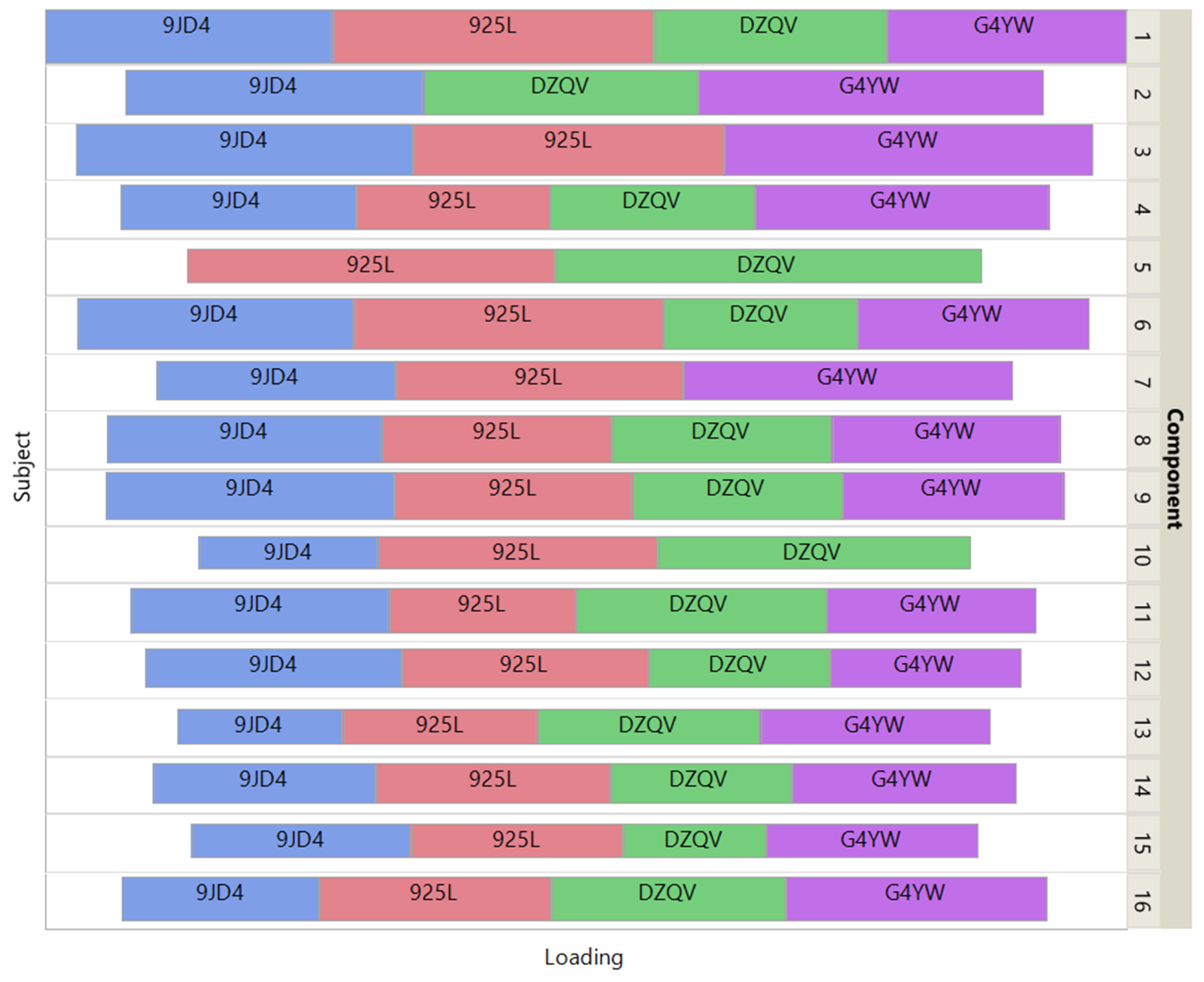 Preprints 104115 g006