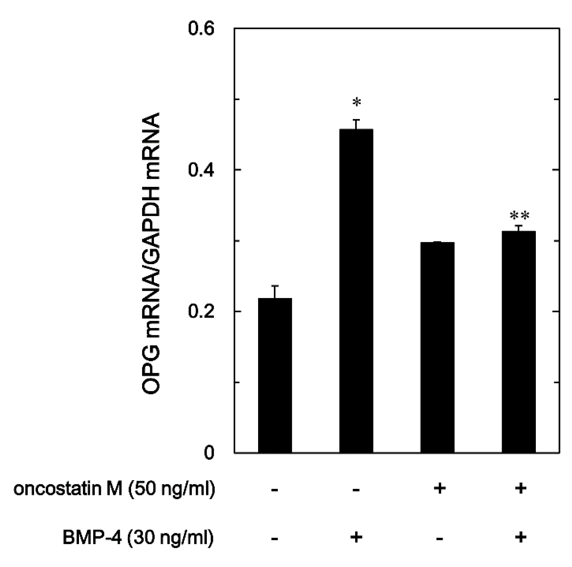 Preprints 95060 g003