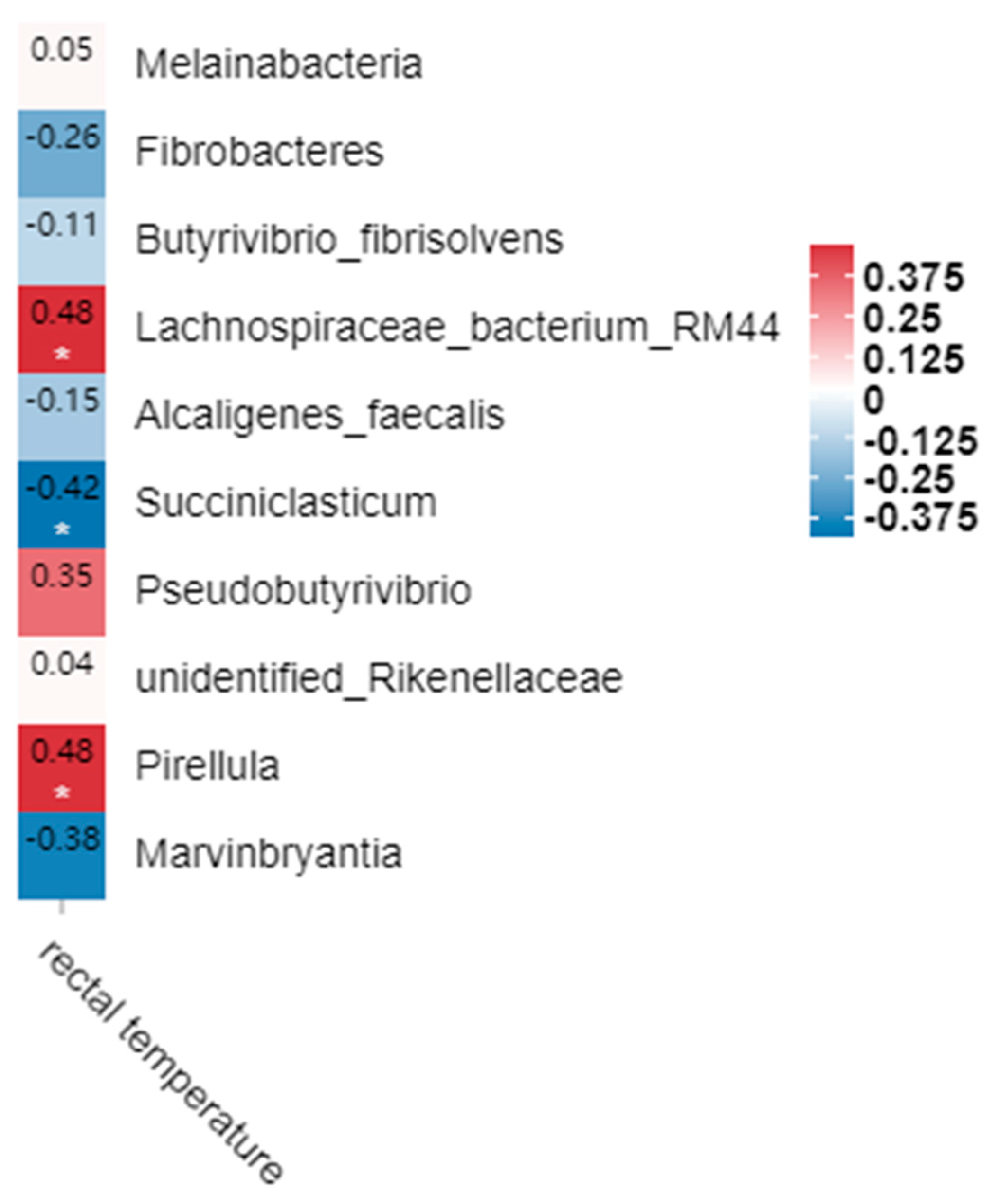 Preprints 96631 g002