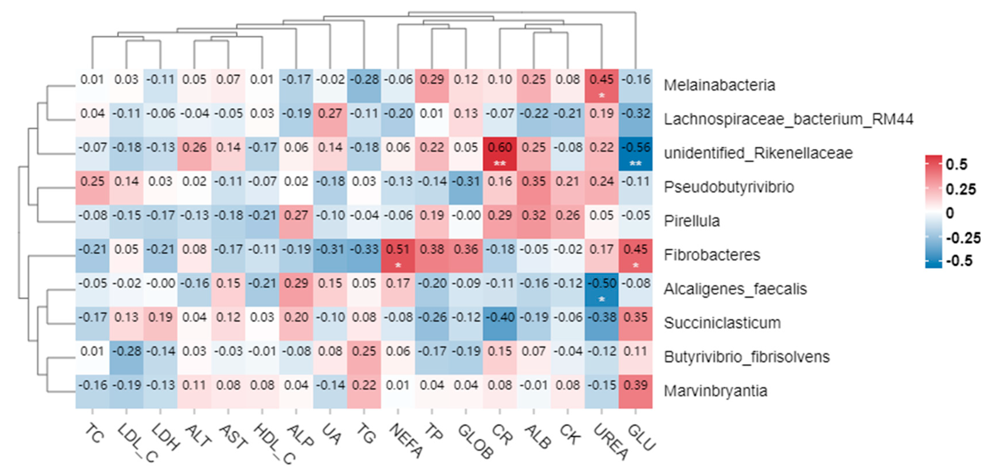 Preprints 96631 g005