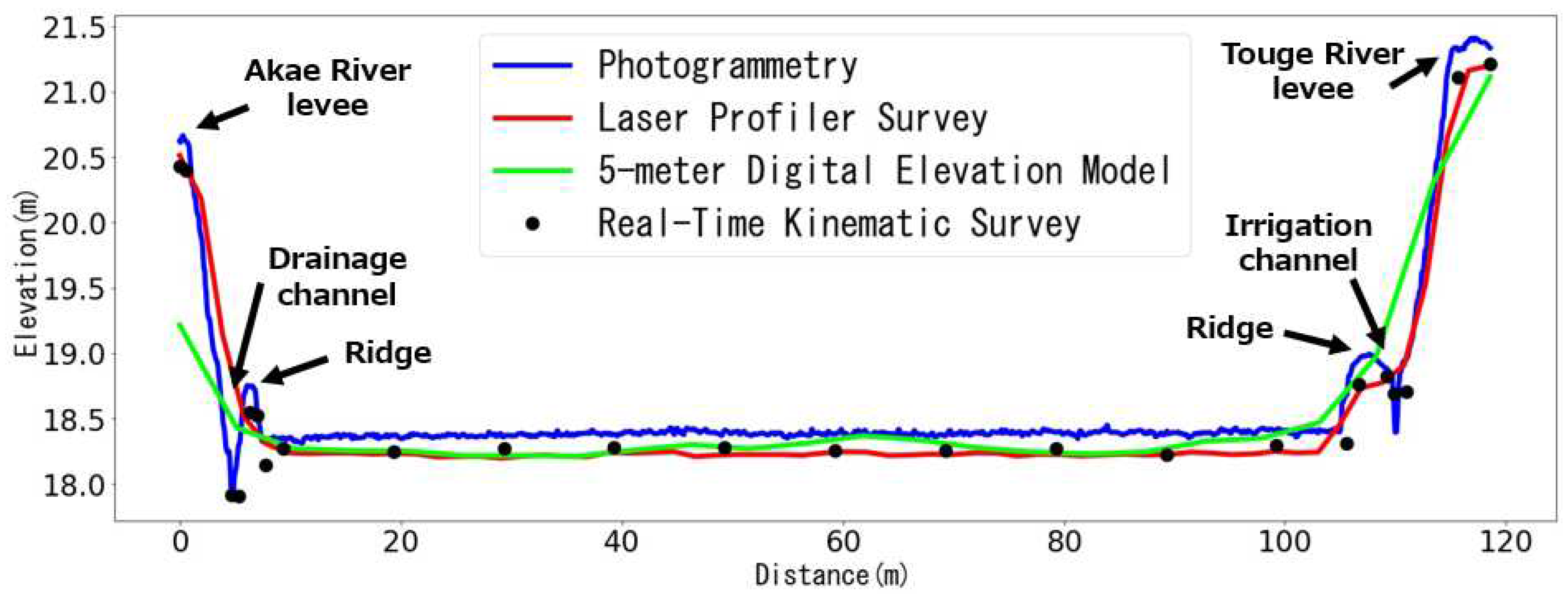 Preprints 88768 g004