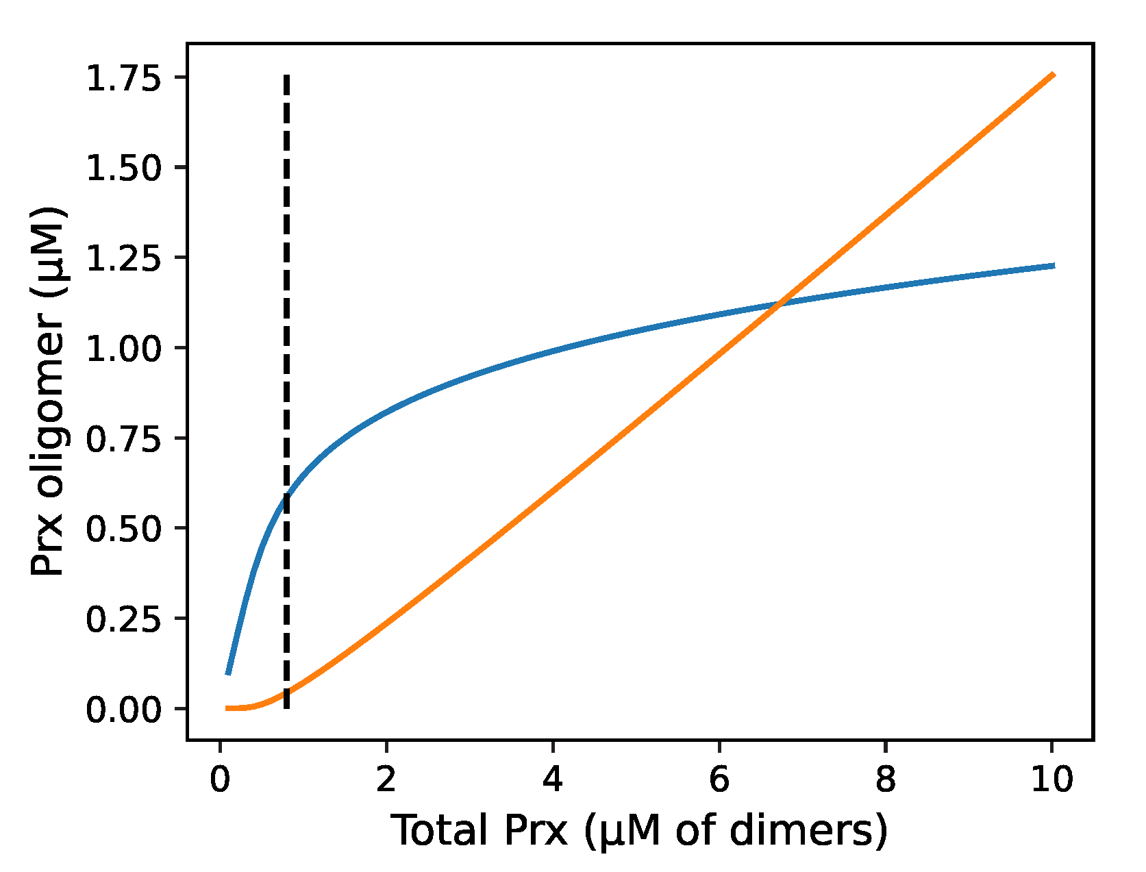 Preprints 77671 g002