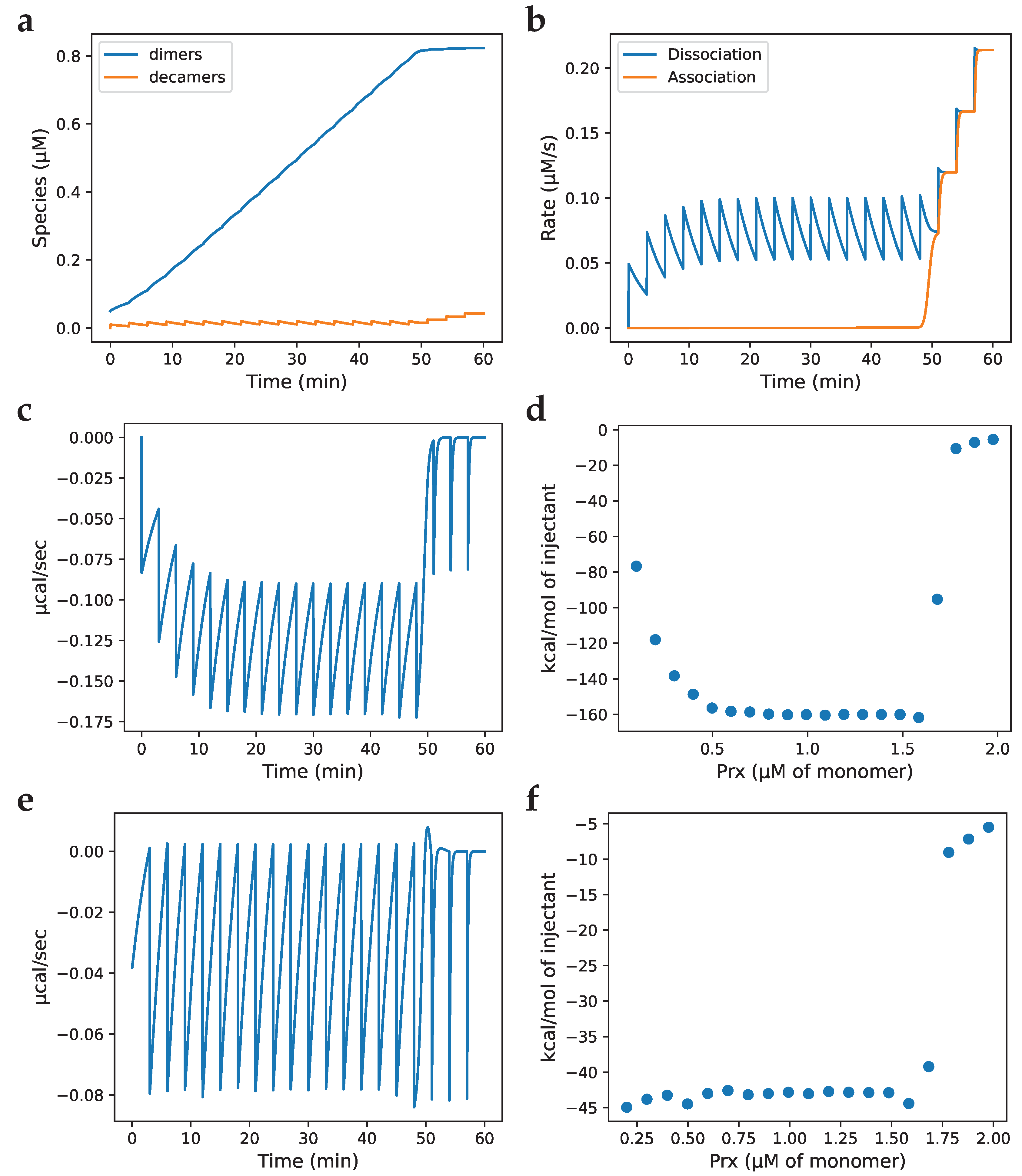 Preprints 77671 g003